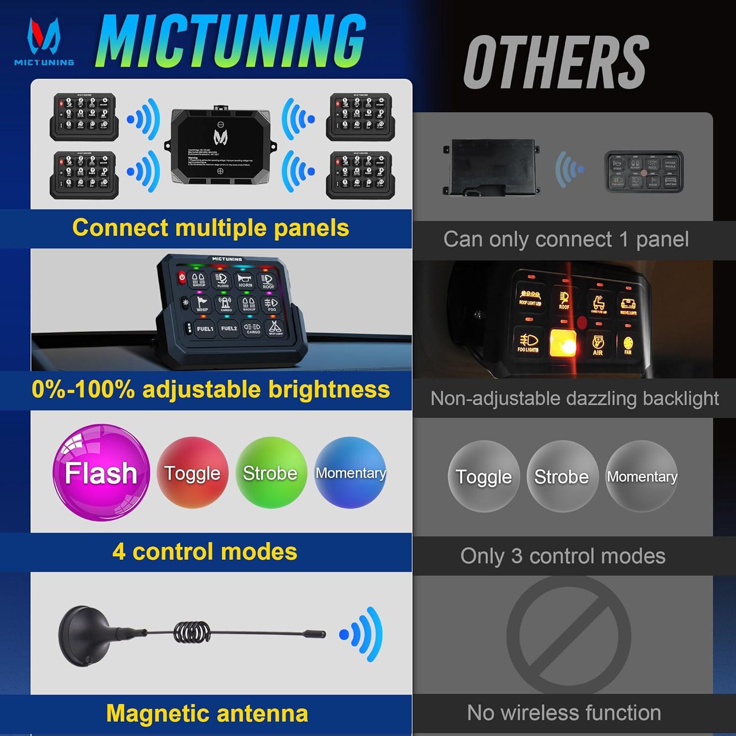 Panel de Interruptores Inalámbrico MICTUNING 12 Gang RGB 100m