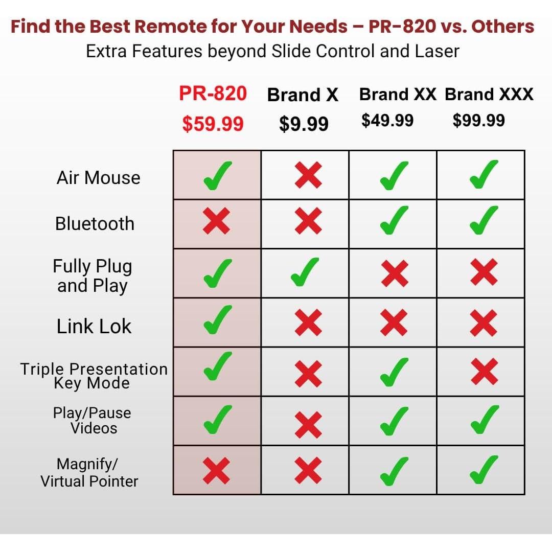 Control Remoto Inalámbrico PR-820 con Puntero Láser y Ratón Aéreo