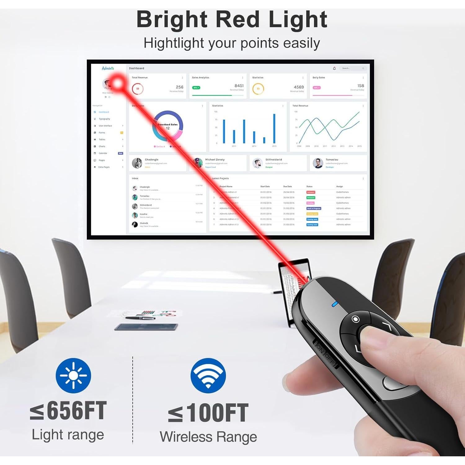 Puntero Inalámbrico DINOSTRIKE 2 en 1 USB A y C con Lupa