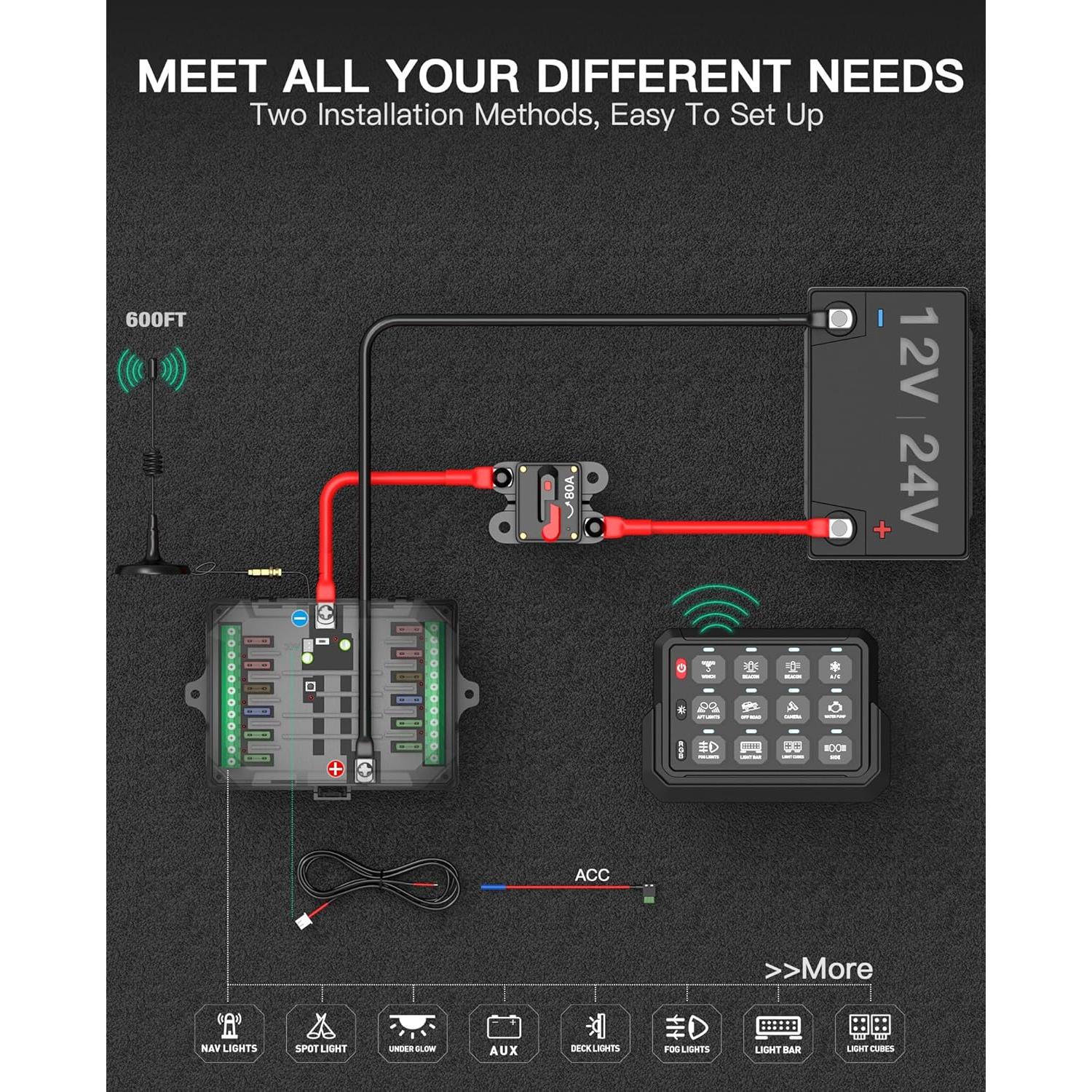 Panel de Interruptores Inalámbrico RGB 12 Gang HulkGoo 12V/24V