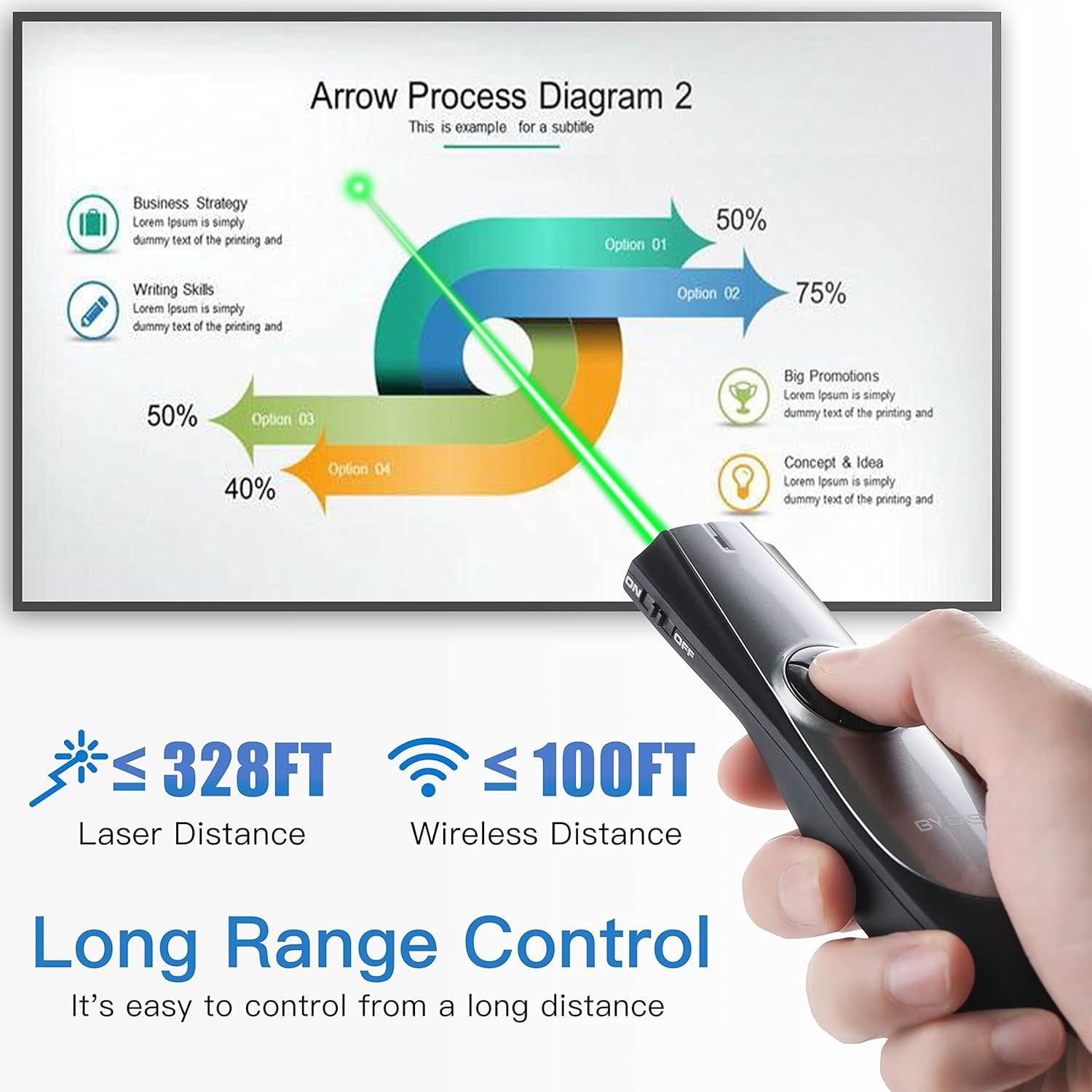 Presentador Inalámbrico BYEASY P5100 con Lásser Verde 30m
