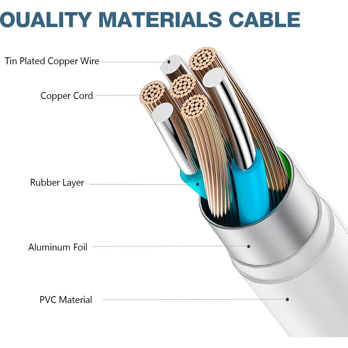 Cargador de pared USB-C para Apple TV y AirPods Pro - 1m