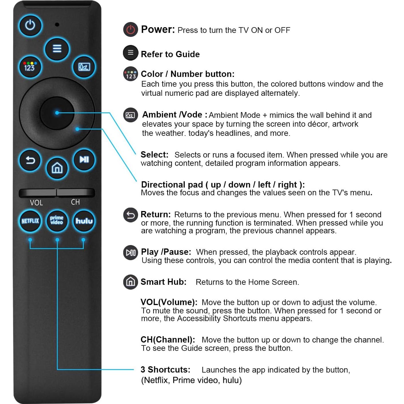 Control Remoto Universal Retroiluminado Samsung para TV 4K UHD