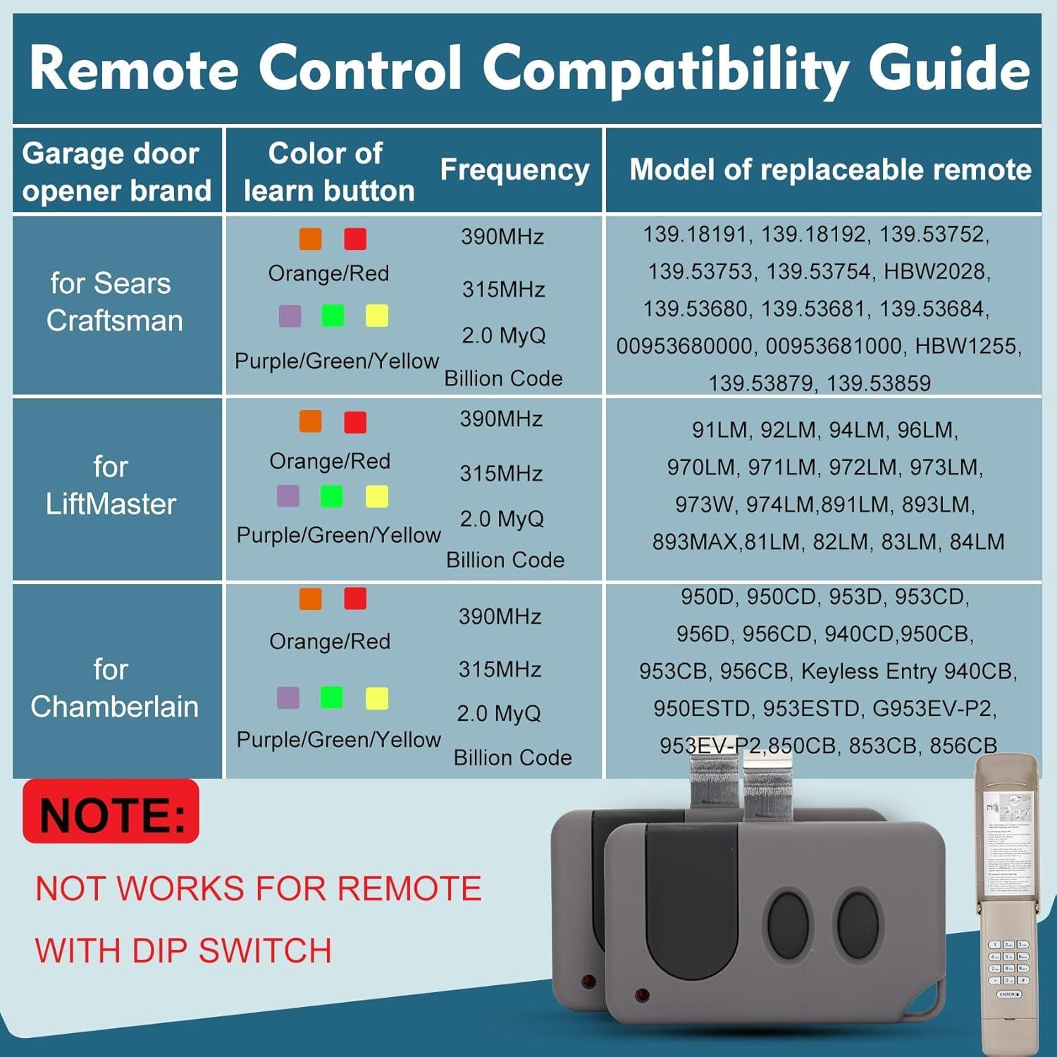 Control Remoto de Puerta de Garaje Cooouds 2x 891LM 893MAX Universal