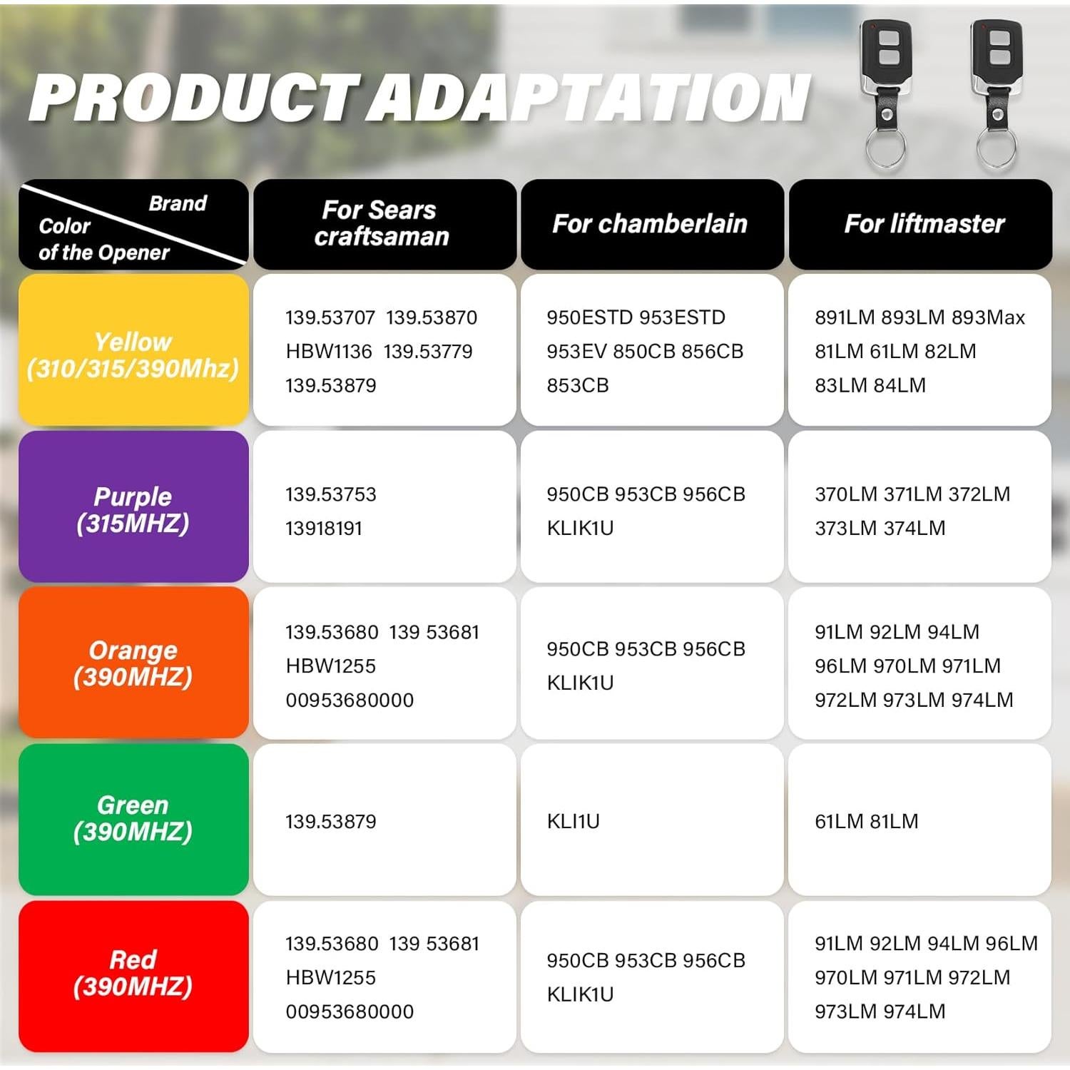 Control Remoto Universal para Puerta de Garaje LiftMaster