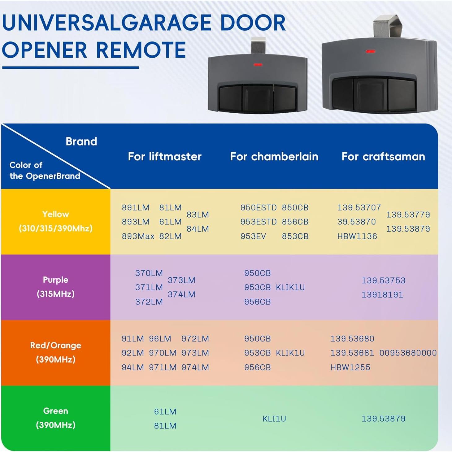 Control Remoto Universal para Puerta de Garaje Pevxou CMXZDCG453 - Paquete de 2