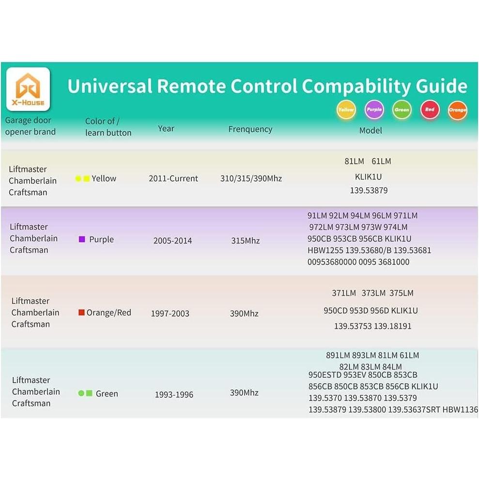 Control Remoto de Puerta de Garaje Giant SM24-MAX 3 Canales Paquete de 2