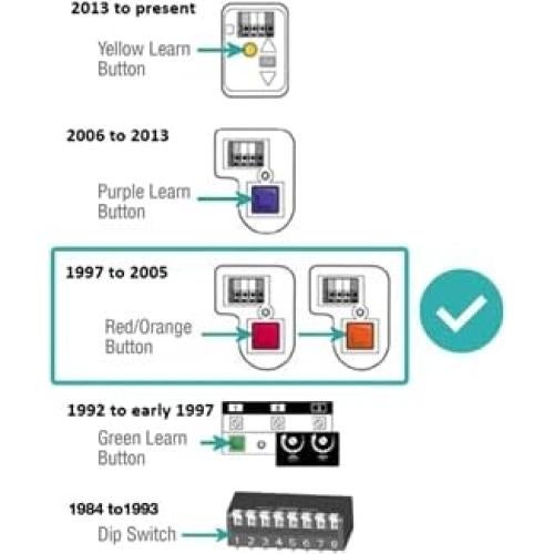 Control Remoto de Puerta de Garaje Garage Stop Rojo x2