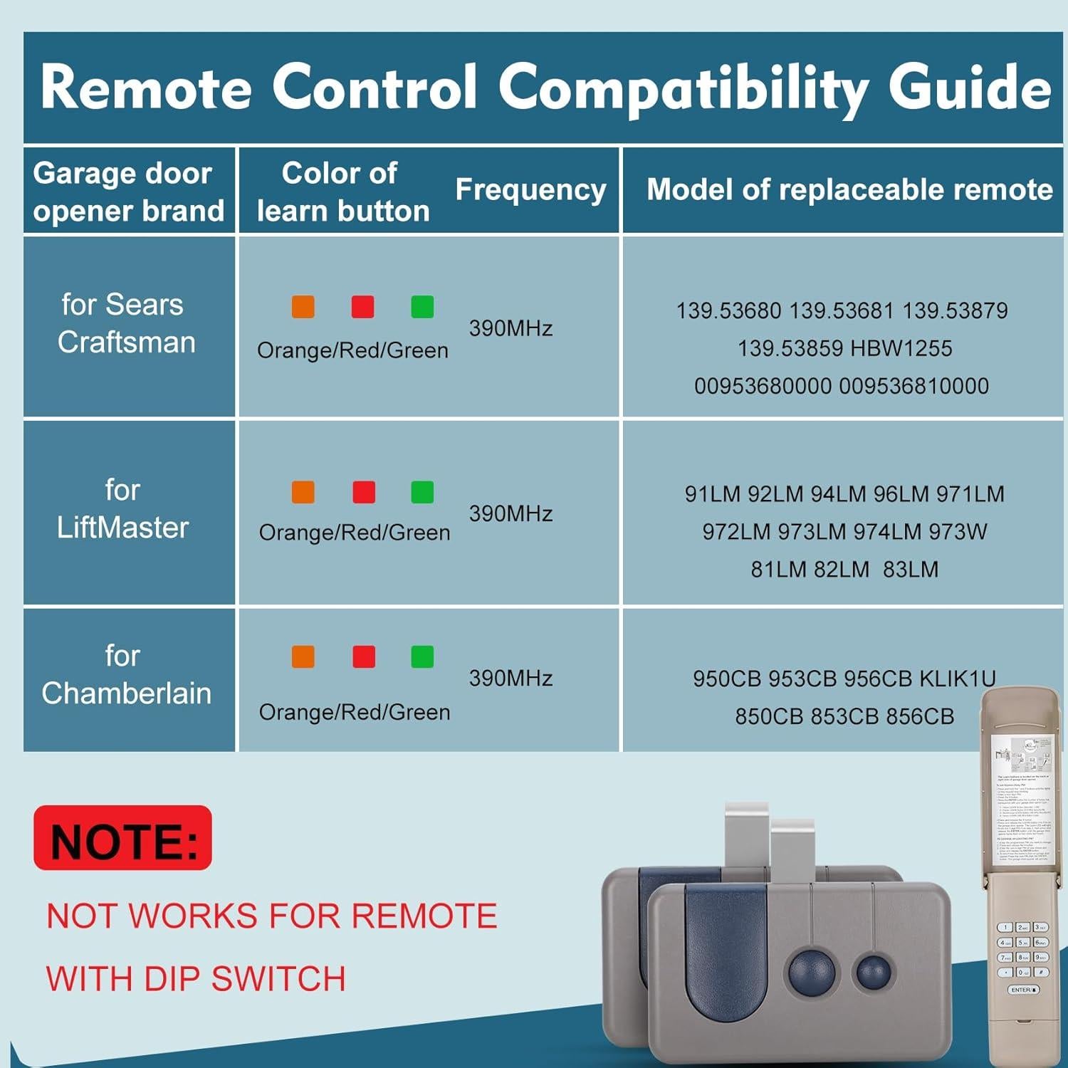 Control Remoto de Puerta de Garaje Cooouds 139.53680 - 2 Unidades
