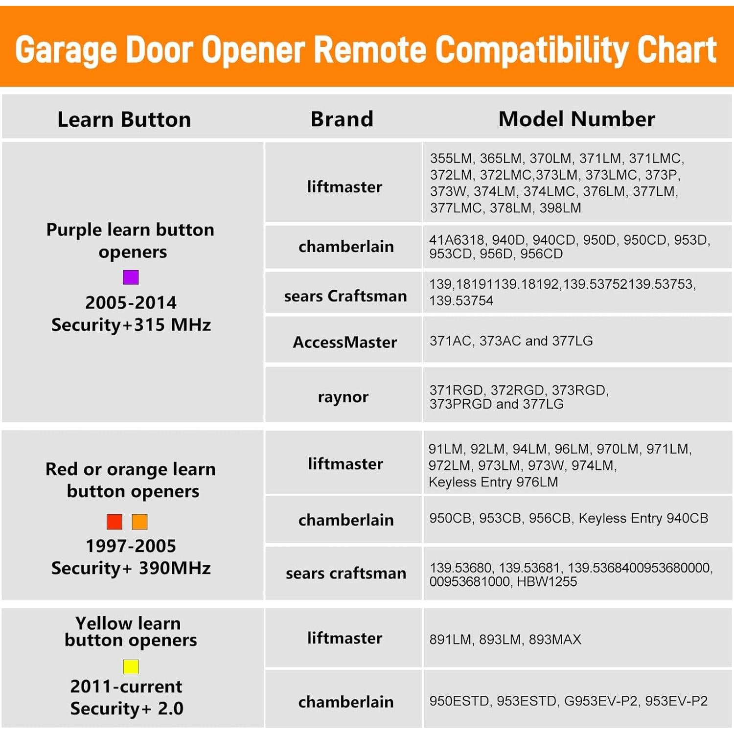 Control Remoto 892LT Liftmaster 2 Botones - Reemplazo Seguridad+ 2.0