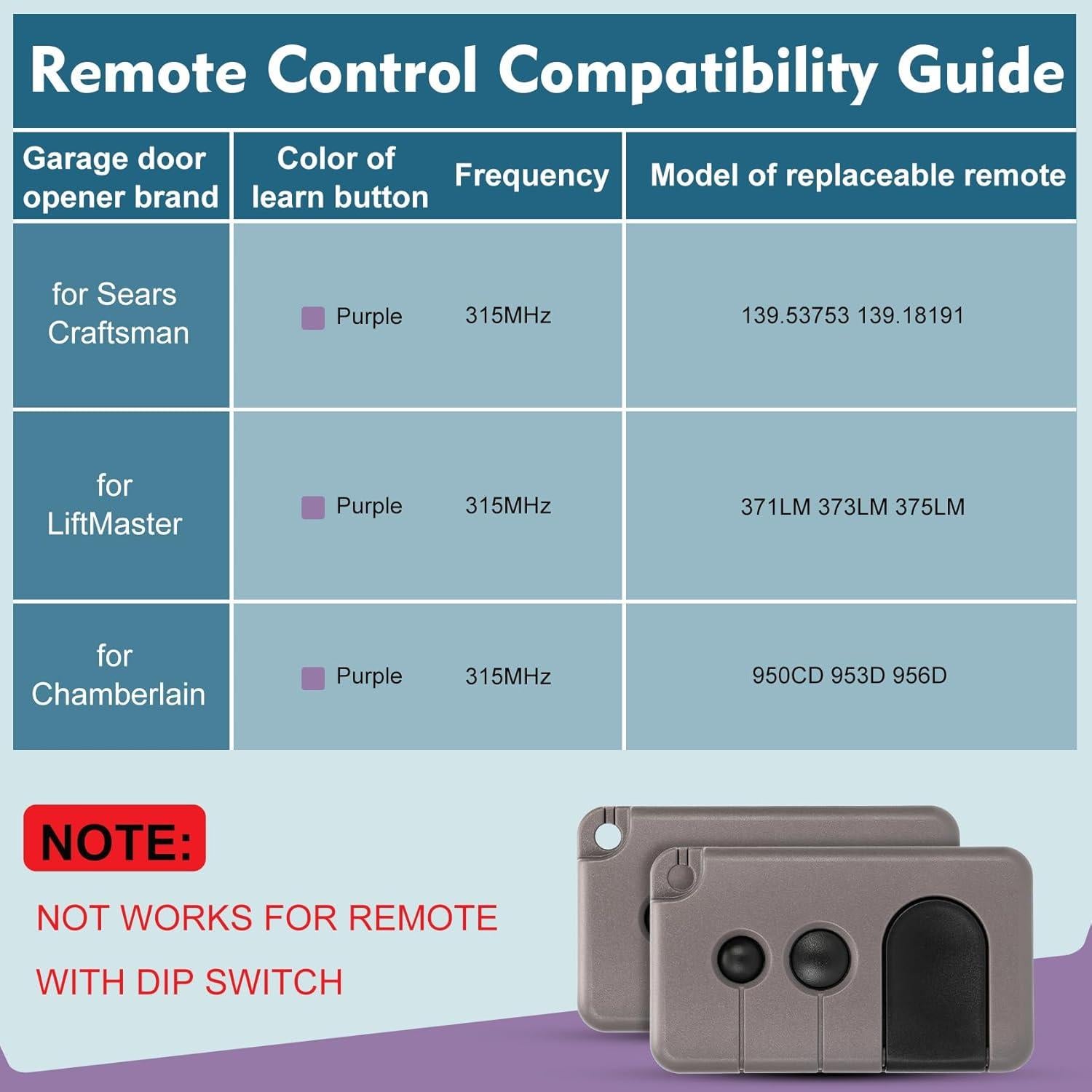 Control Remoto de Puerta de Garaje Cooouds 139.53753 - 2 Unidades