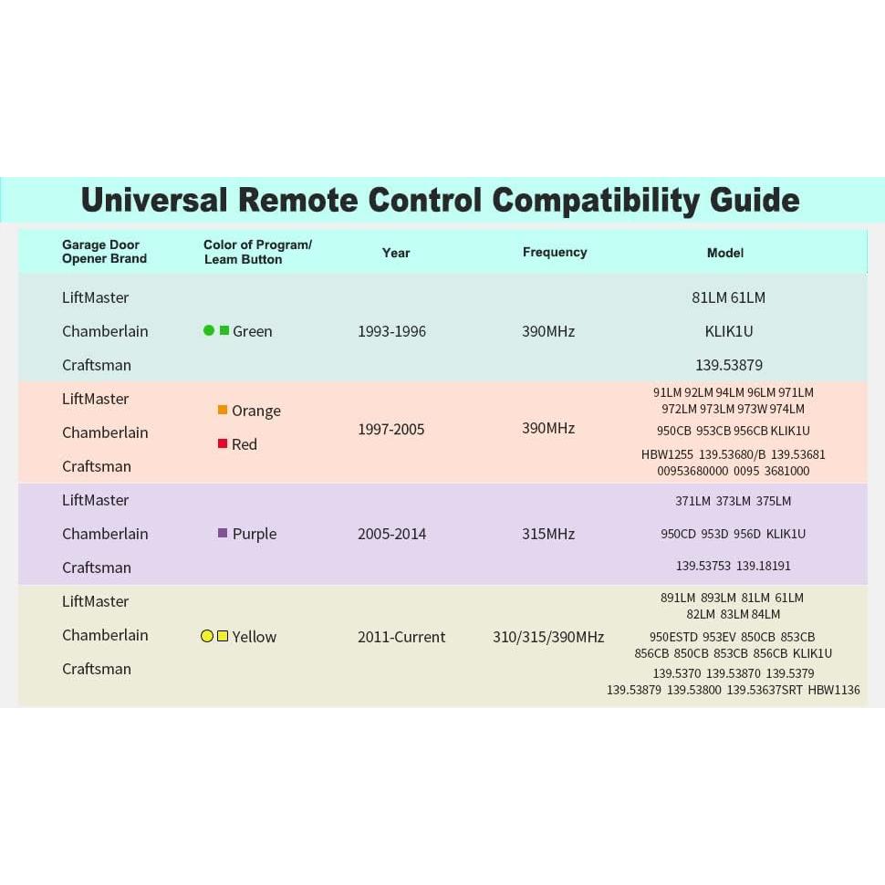 Control Remoto Universal para Puerta de Garaje Amtake 893LM