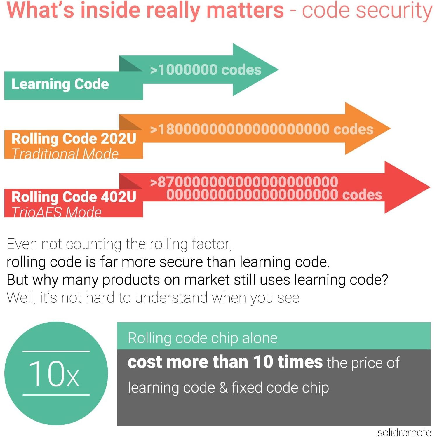 Control Remoto Inalámbrico Solidremote 12V-24V 2 Canales KIT-1