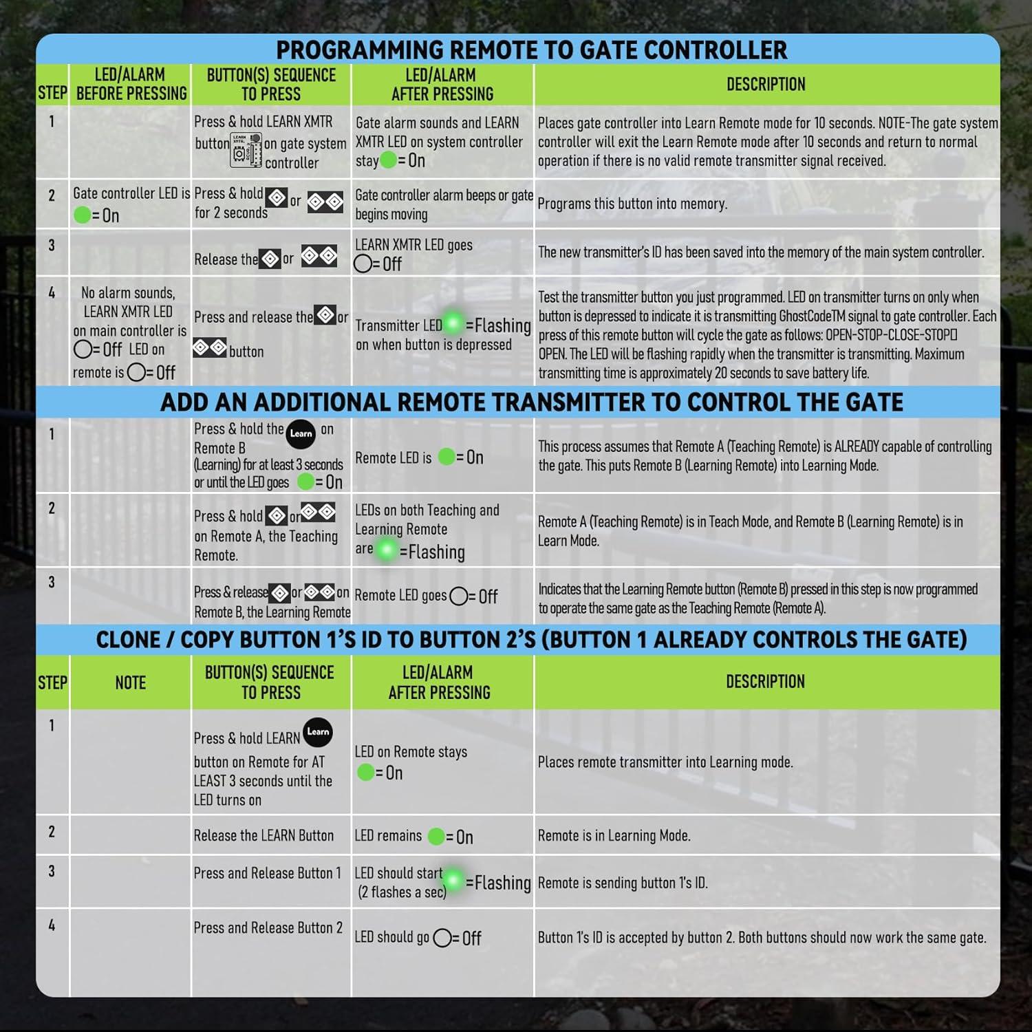 Transmisor Remoto AXP1 Ghost Control 5 Botones - 1 Paquete