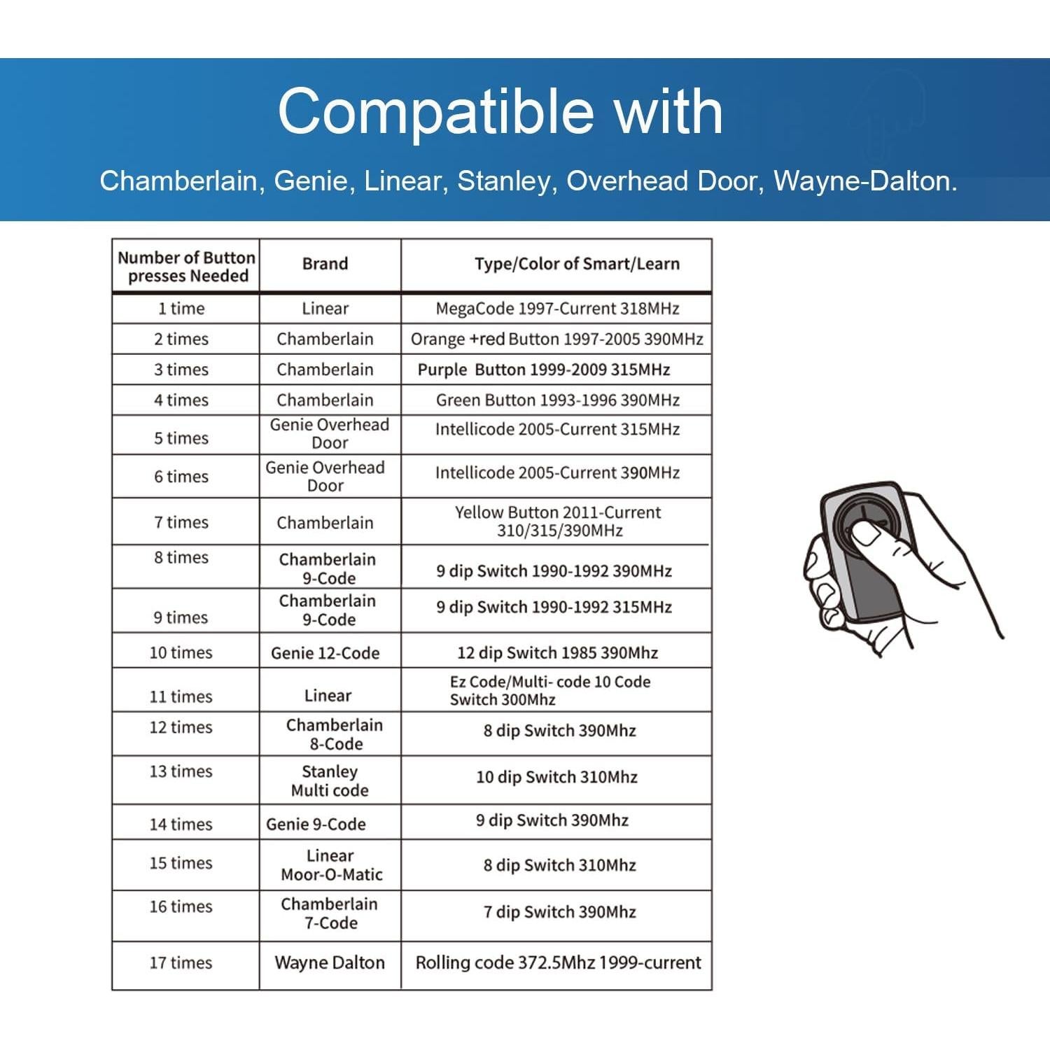 Control Remoto Universal 2 Botones XINAXDE para Garaje