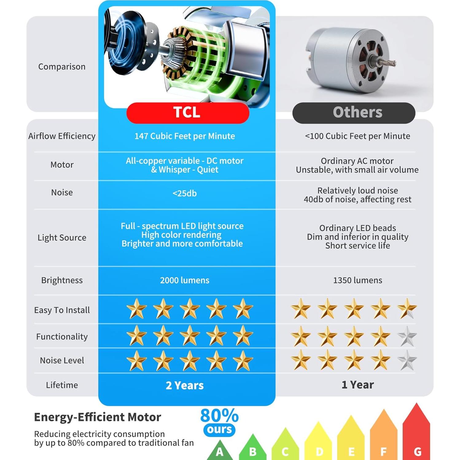 Ventilador de Techo TCL 132cm Negro con Luz LED y Control Remoto