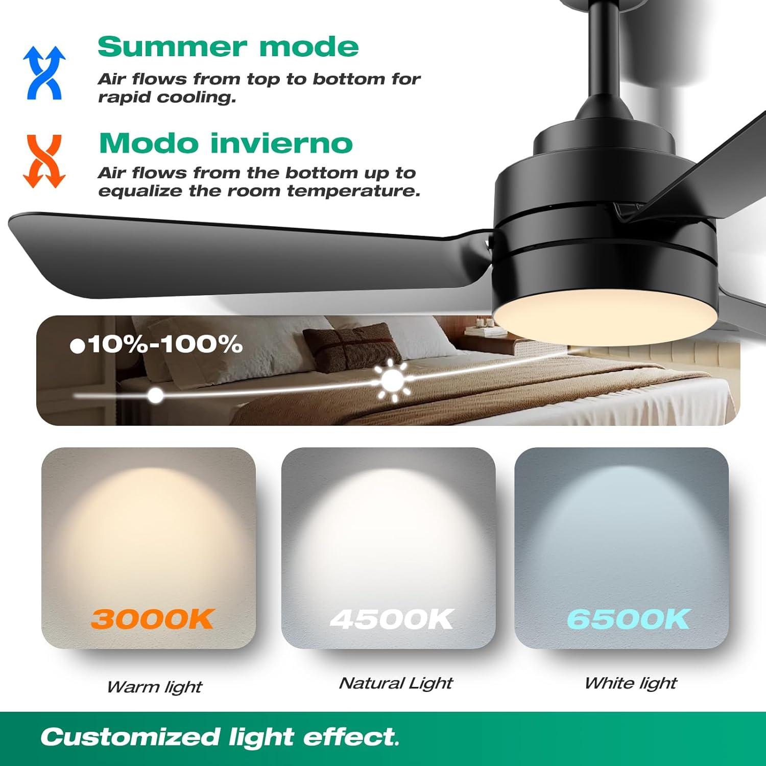 Ventilador de Techo LED PBLALA 28" con Control Remoto y Luz