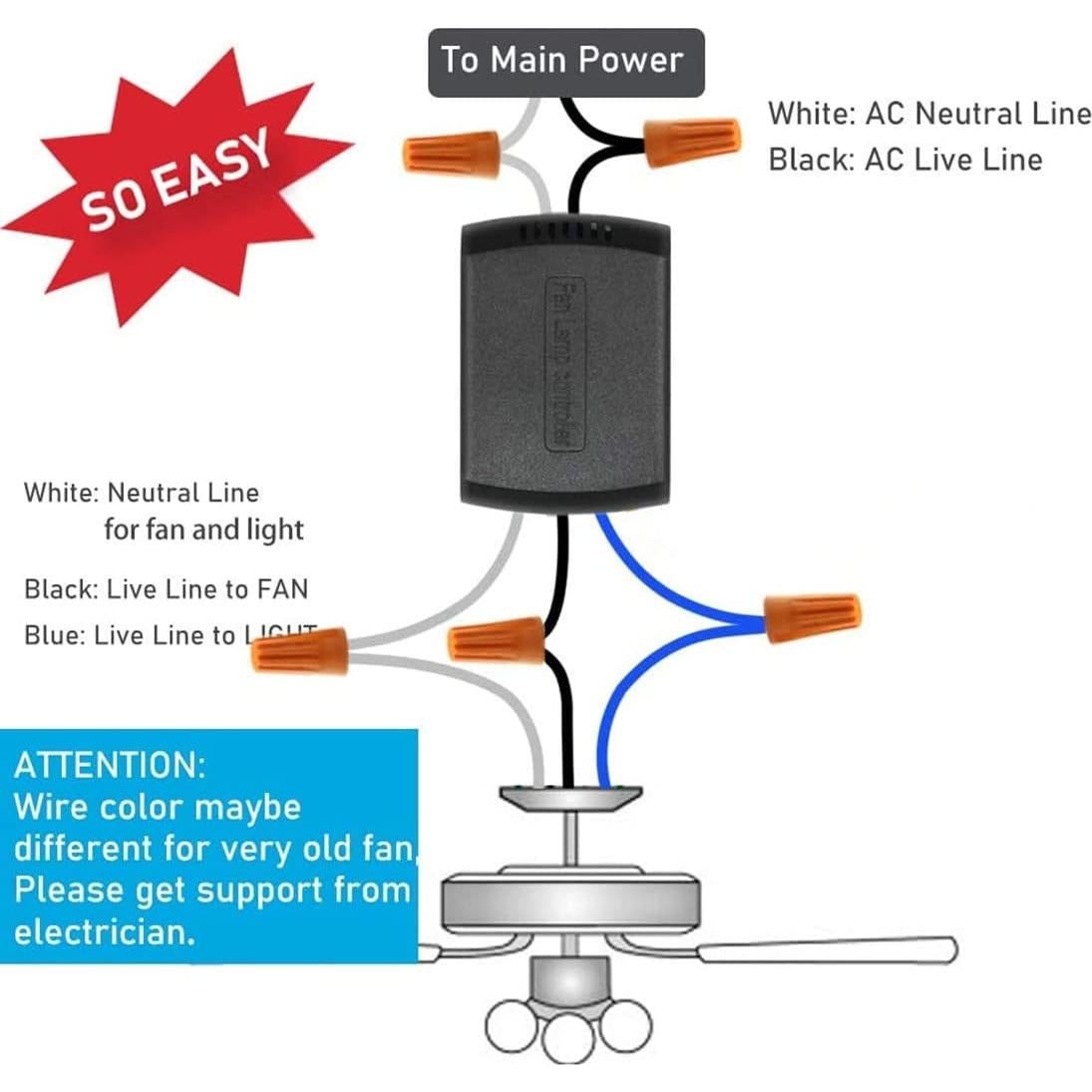 Control Remoto Universal Nexete para Ventilador de Techo con Regulador de Luz