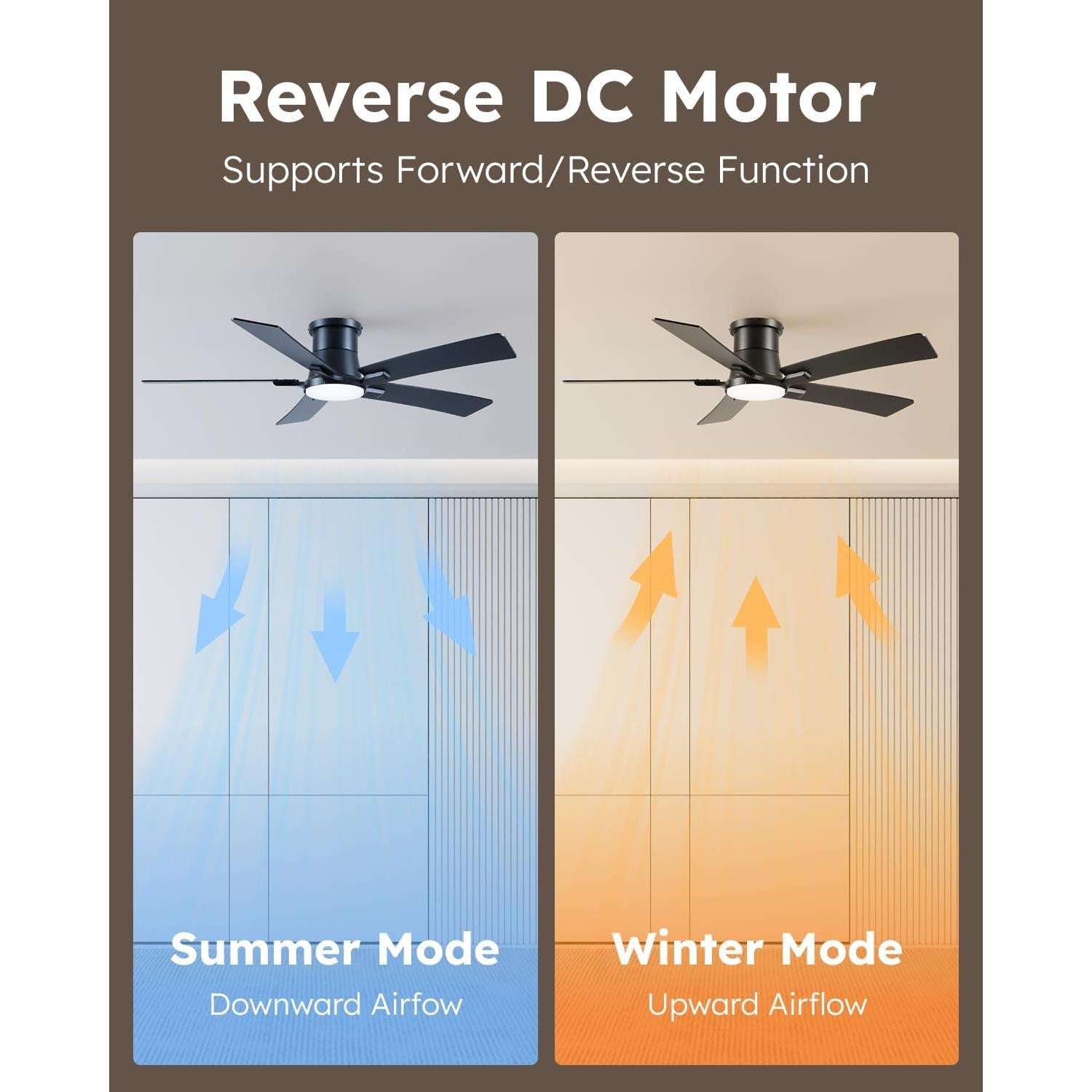 Ventilador de Techo 132 cm Realmate con Luz y Control Remoto