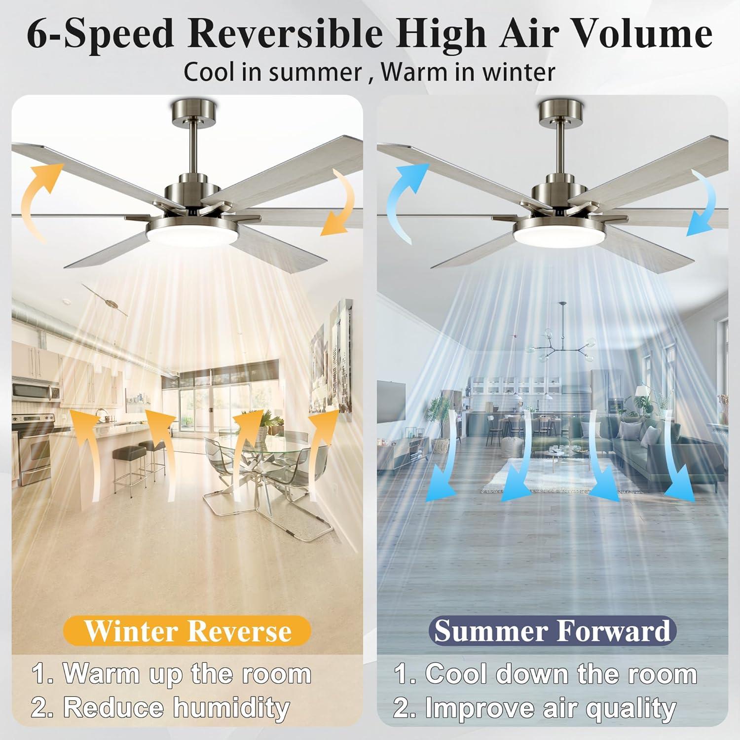 Ventilador de Techo DIAMONDFORGE 72" Plata Blanca con Luz y Control Remoto