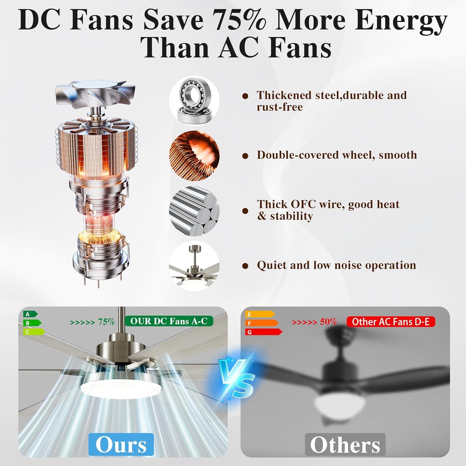 Ventilador de Techo DIAMONDFORGE 72" Plata Blanca con Luz y Control Remoto