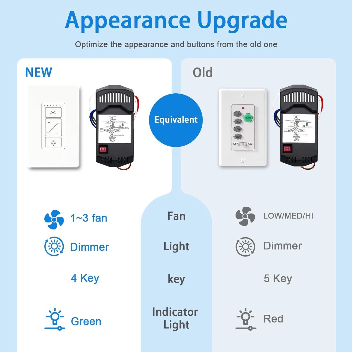 Control Remoto Universal Humpptom para Ventilador de Techo