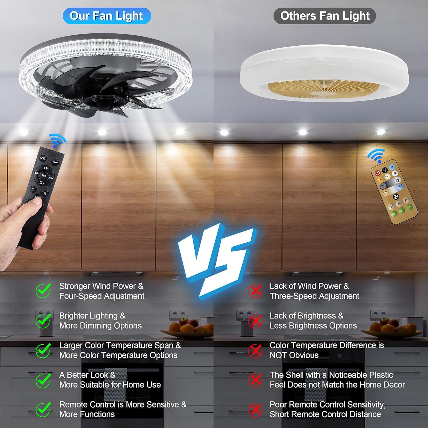 Ventilador de Techo con Luz CybaaLuxzus E26 Control Remoto