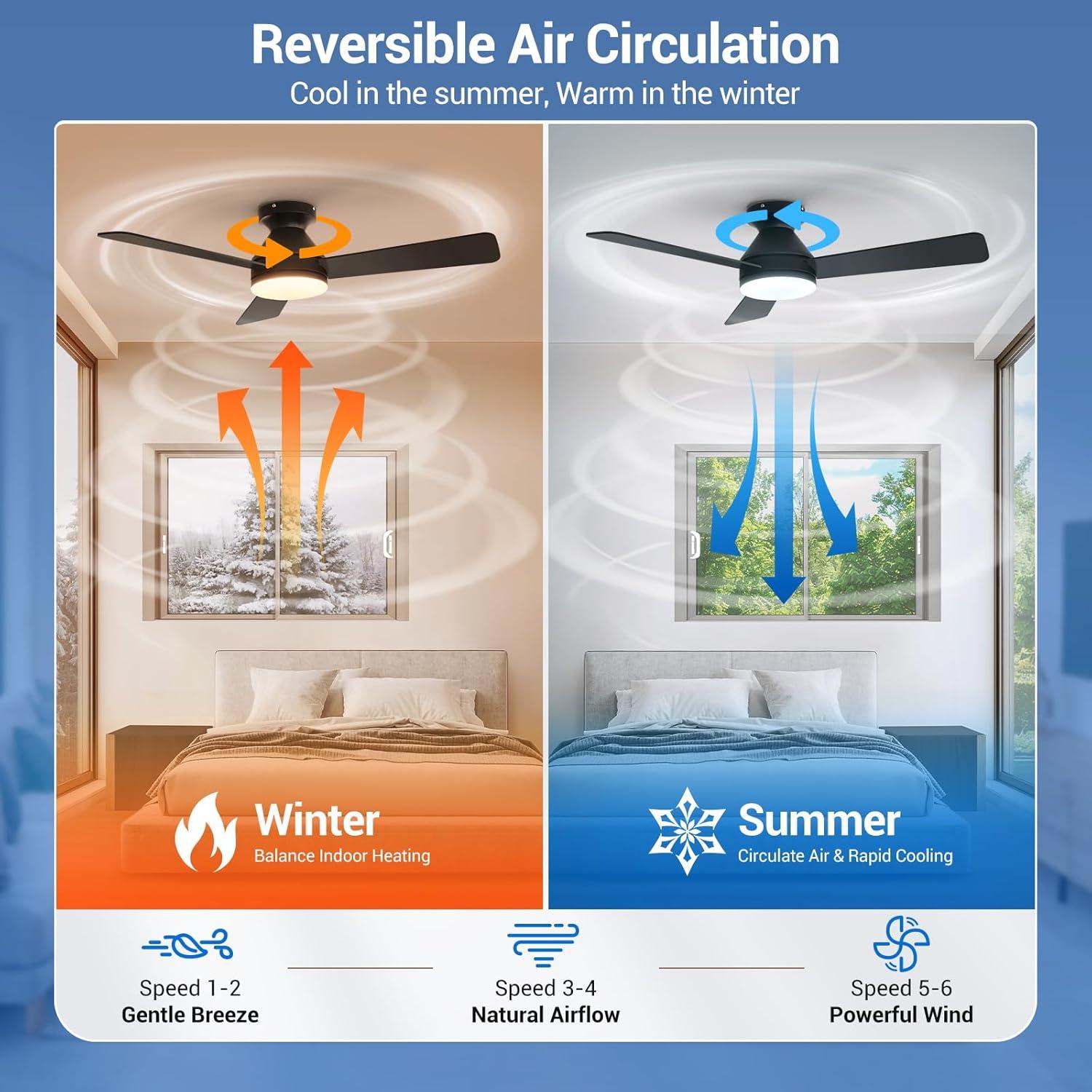 Ventilador de Techo Dgguo 42" con Luz LED y Control Remoto