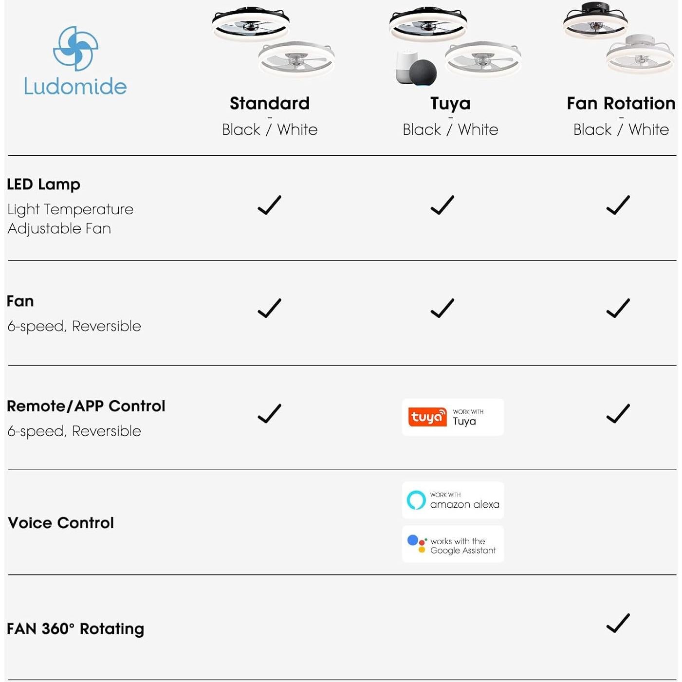 Ventilador de Techo LUDOMIDE 20" con Luz LED y Control Remoto