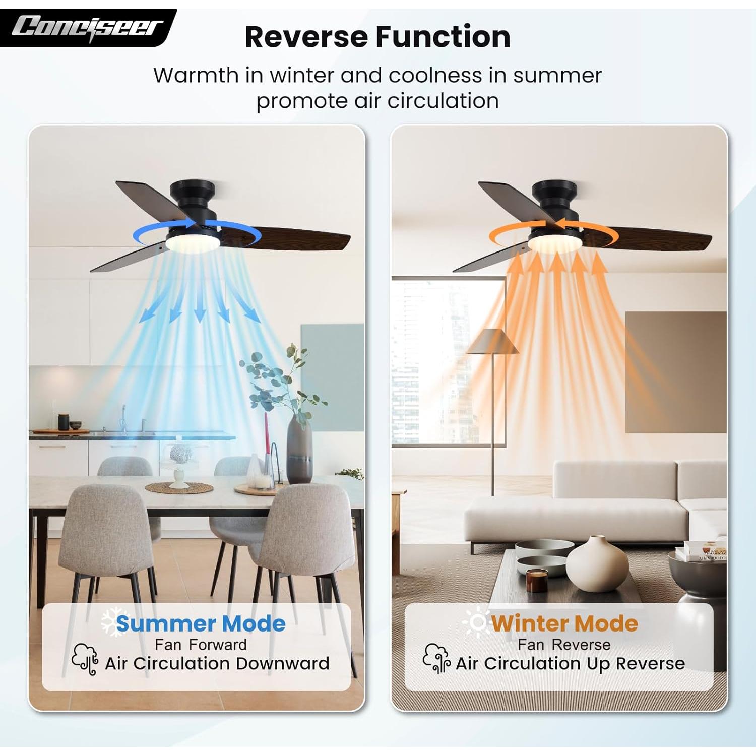 Ventilador de Techo Conciseer 106.68cm con Luz y Control Remoto