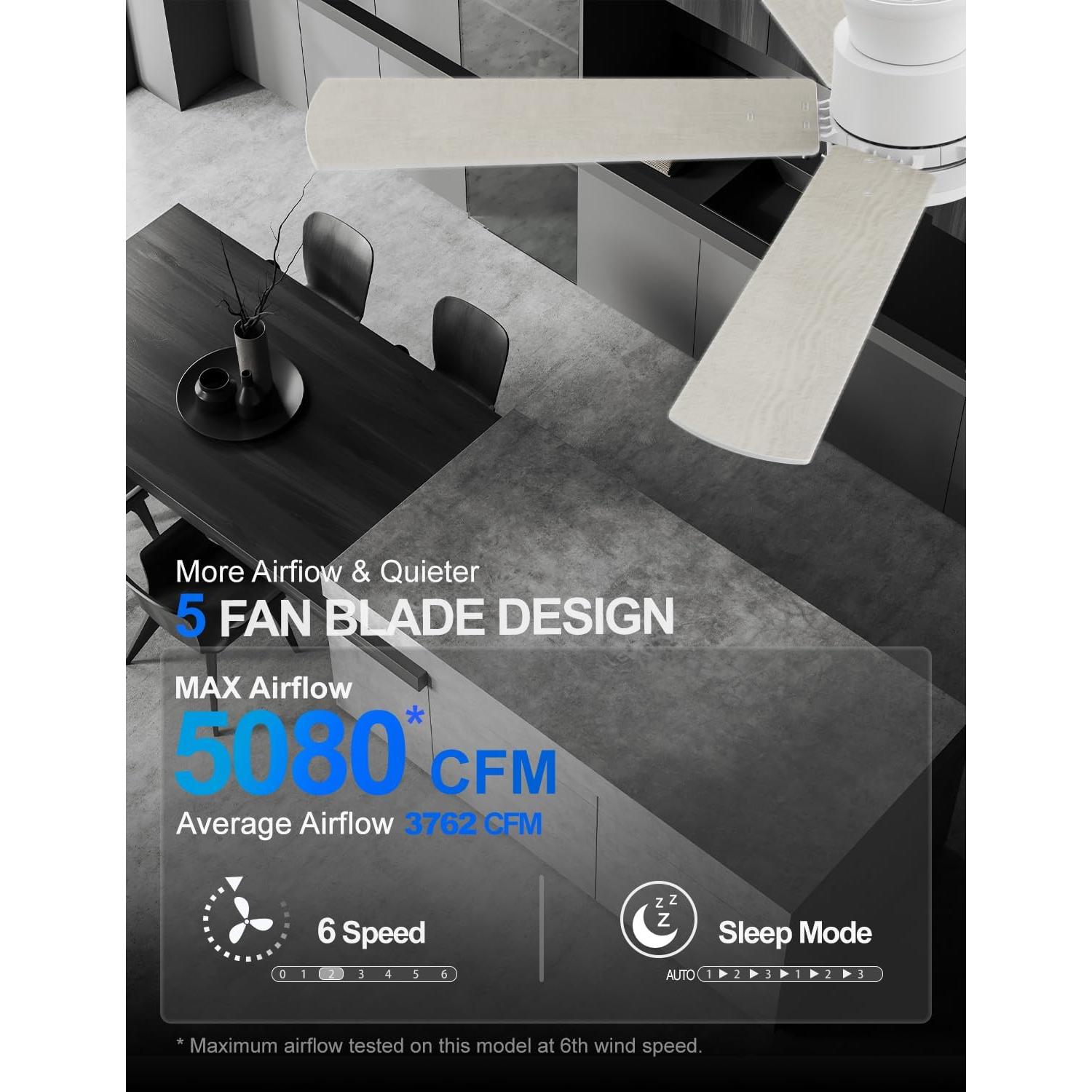 Ventilador de Techo Allsmartlife 52" Blanco con Luz LED y Control Remoto