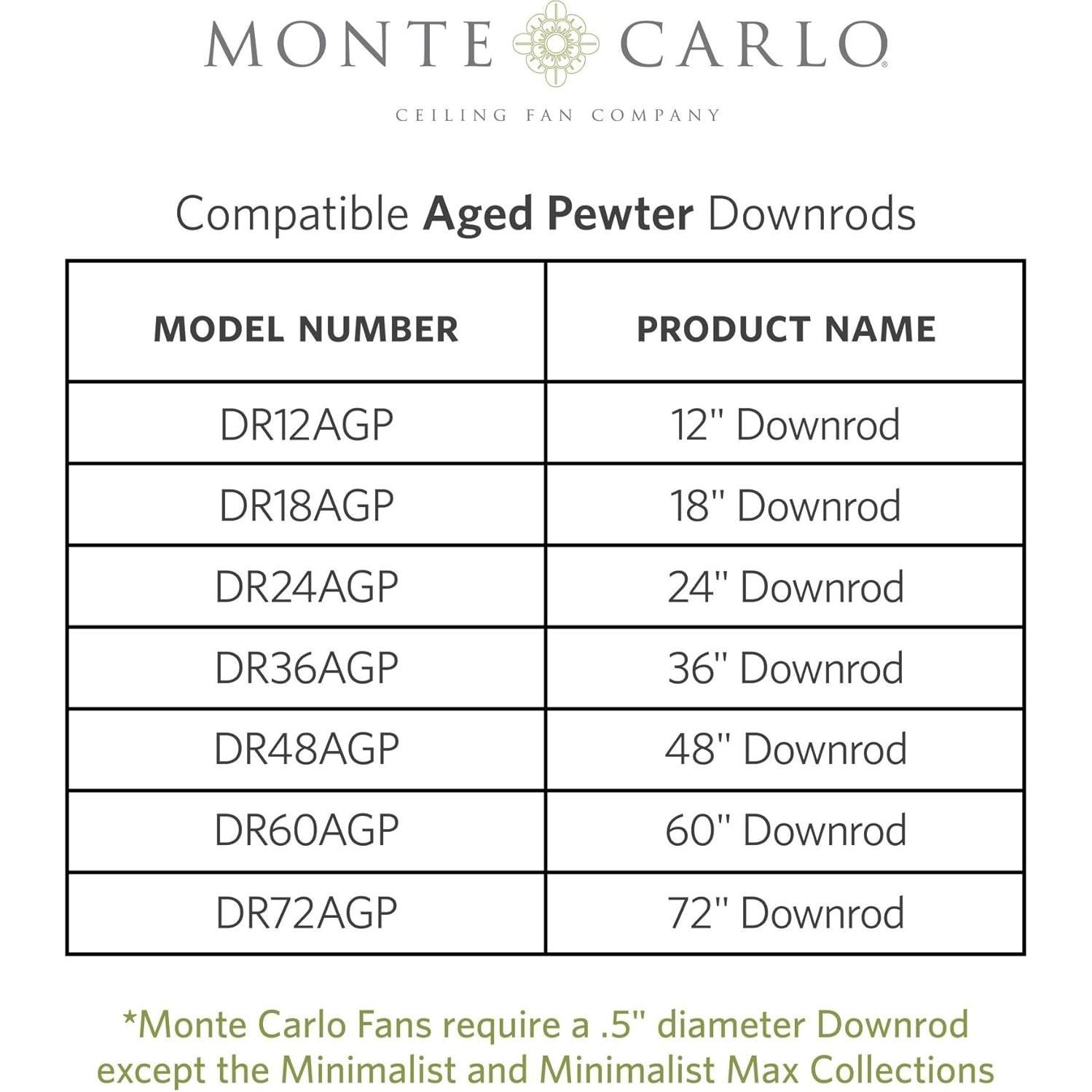 Ventilador de Techo Exterior Monte Carlo 62" LED Control Remoto