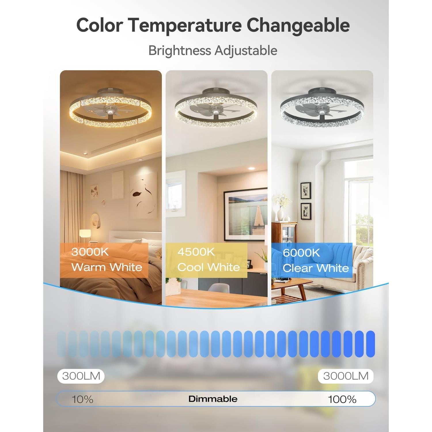 Ventilador de Techo addlon 20" con Luz LED y Control Remoto