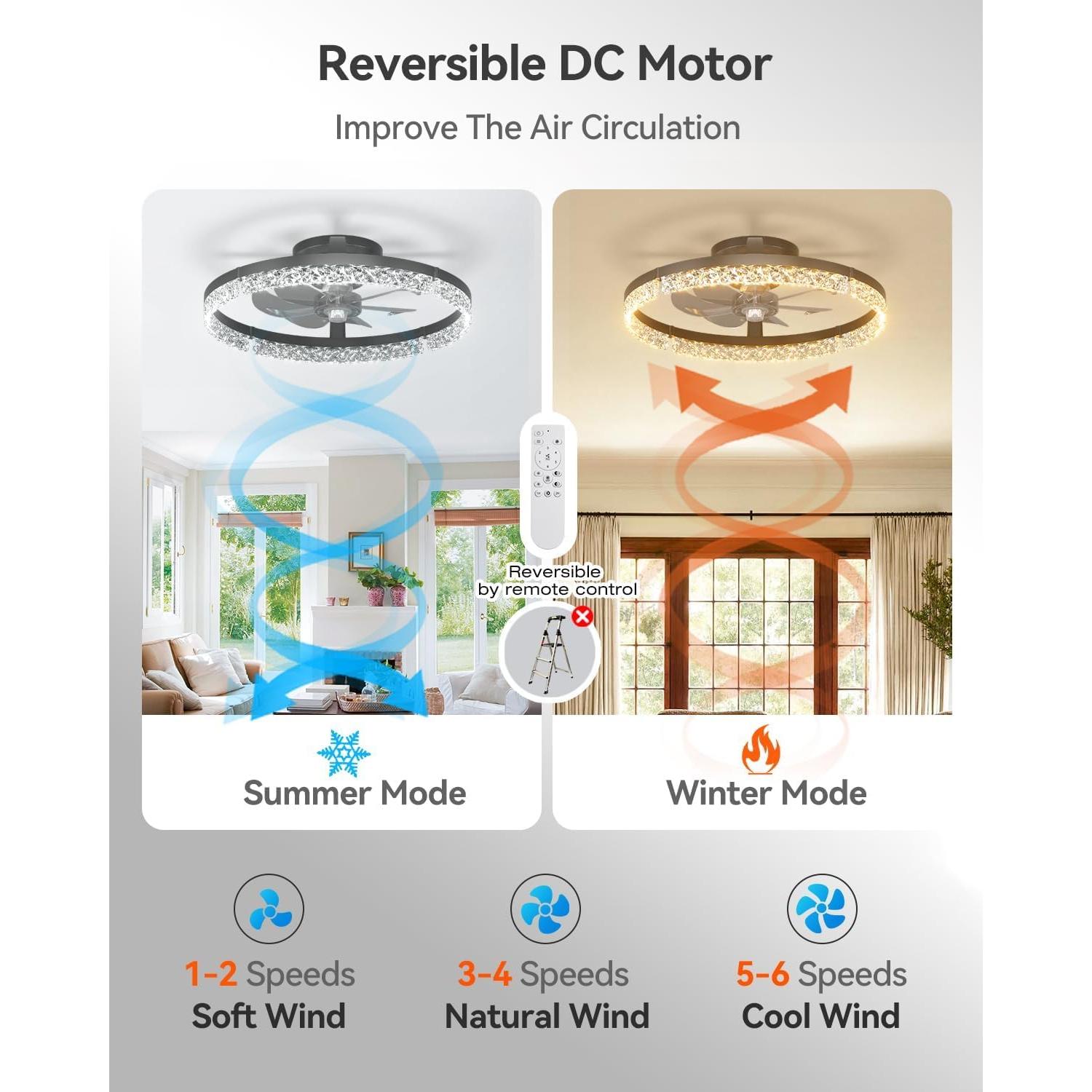 Ventilador de Techo addlon 20" con Luz LED y Control Remoto