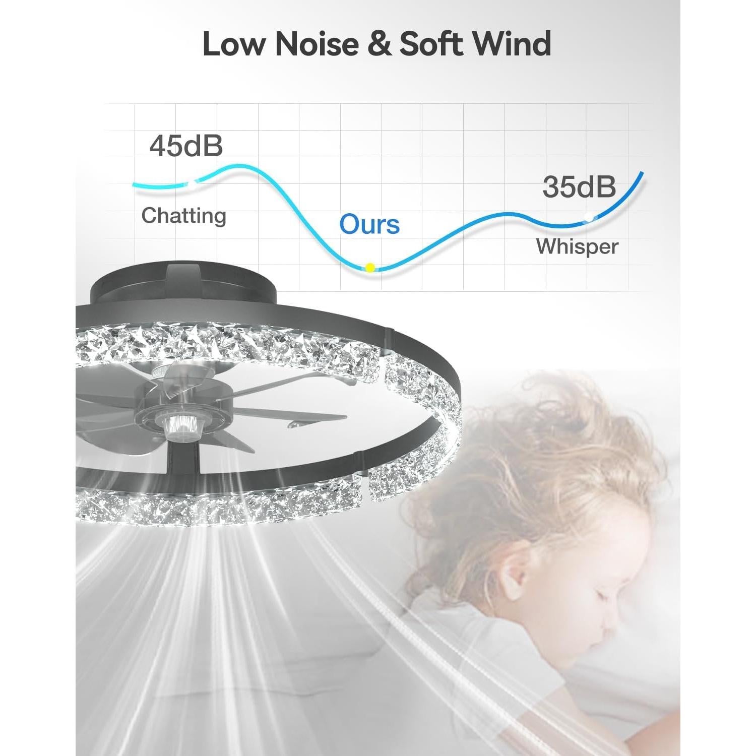 Ventilador de Techo addlon 20" con Luz LED y Control Remoto