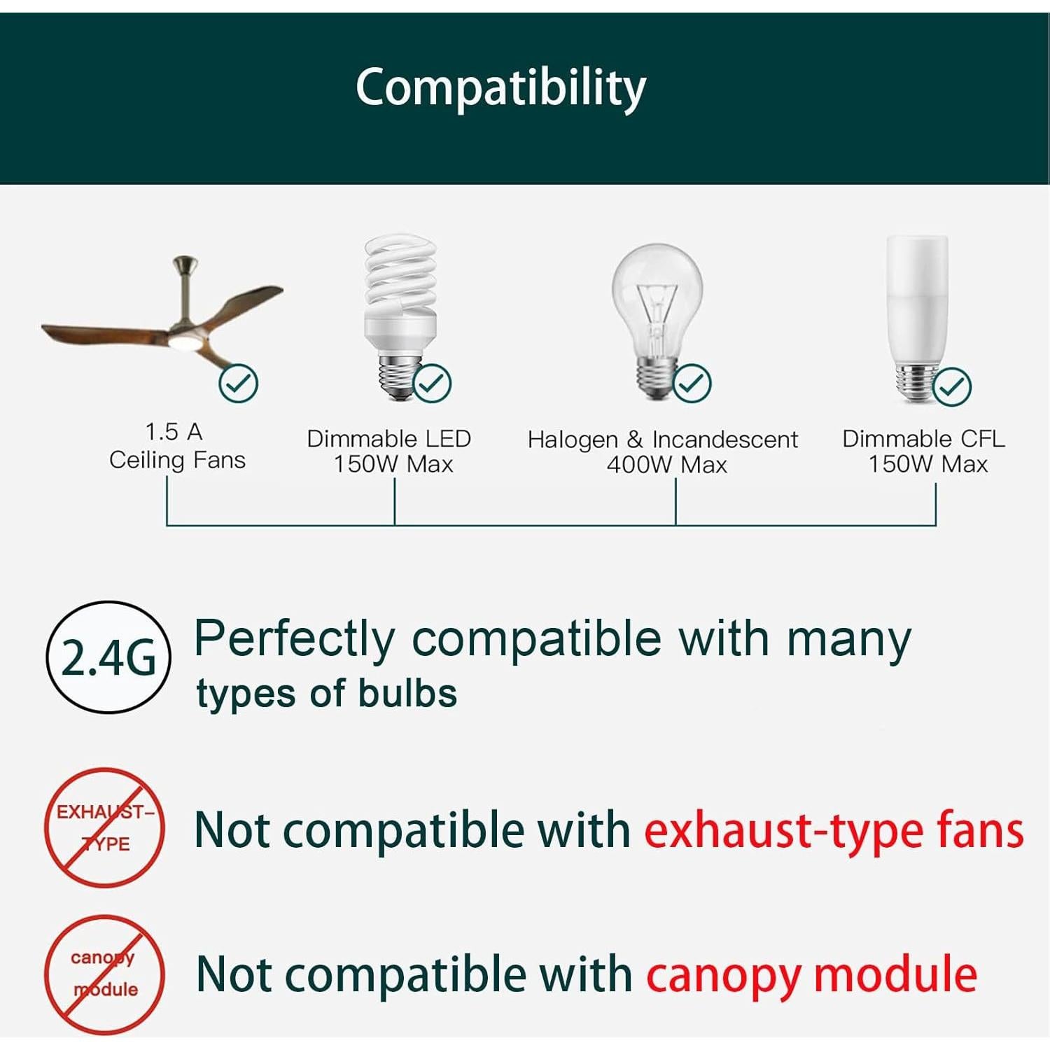 Control Remoto y Receptor para Ventilador de Techo Humpptom Y061 Mini