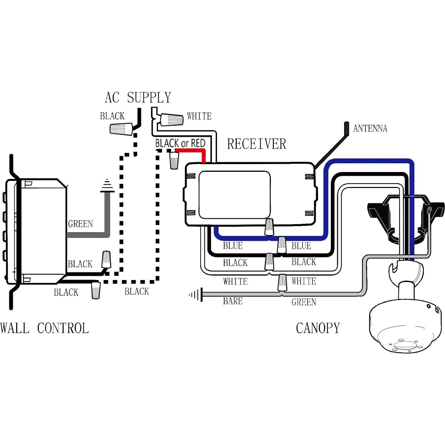Control Remoto y Receptor para Ventilador de Techo Humpptom Y061 Mini