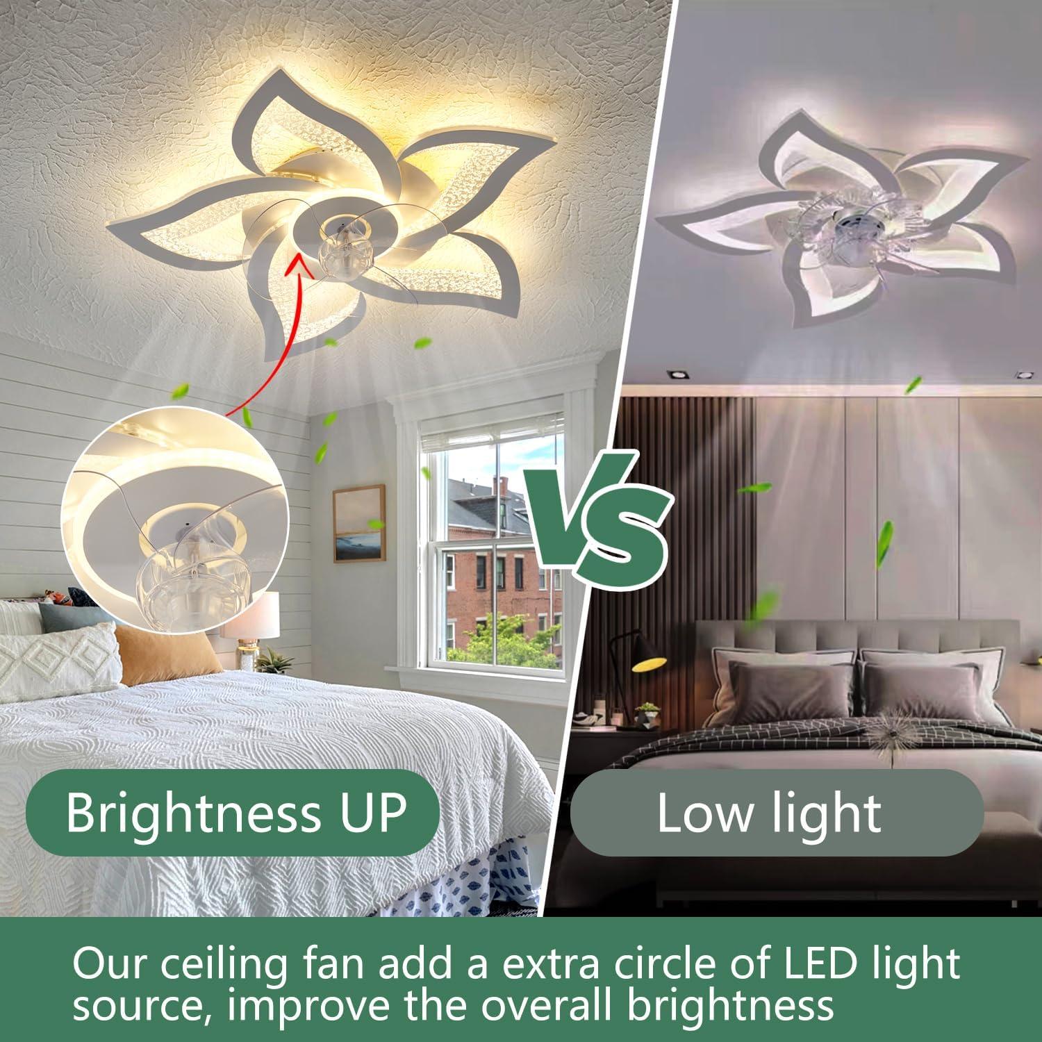 Ventilador de Techo Yfrest 24" Blanco con Luz y Control Remoto