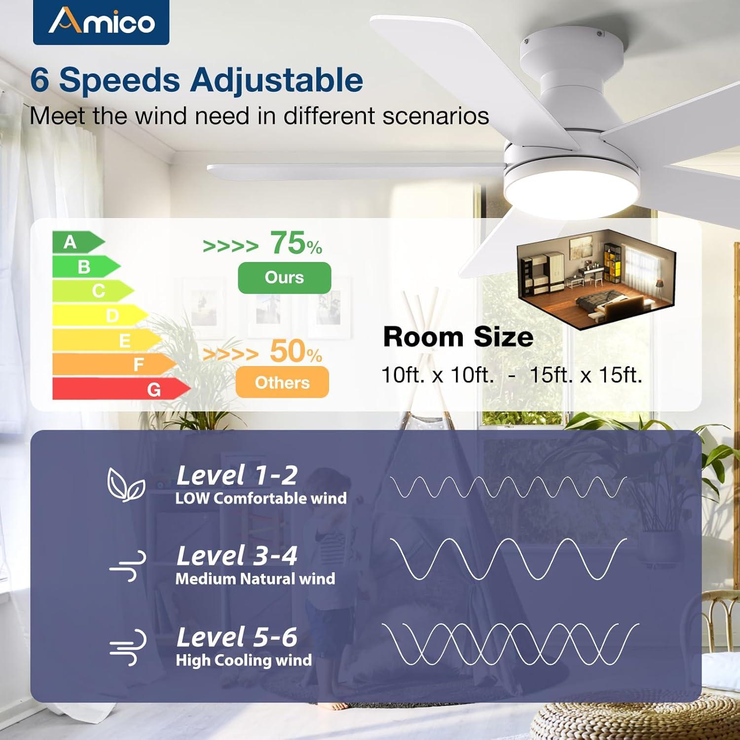 Ventilador de Techo Amico 42" Blanco con Luz y Control Remoto