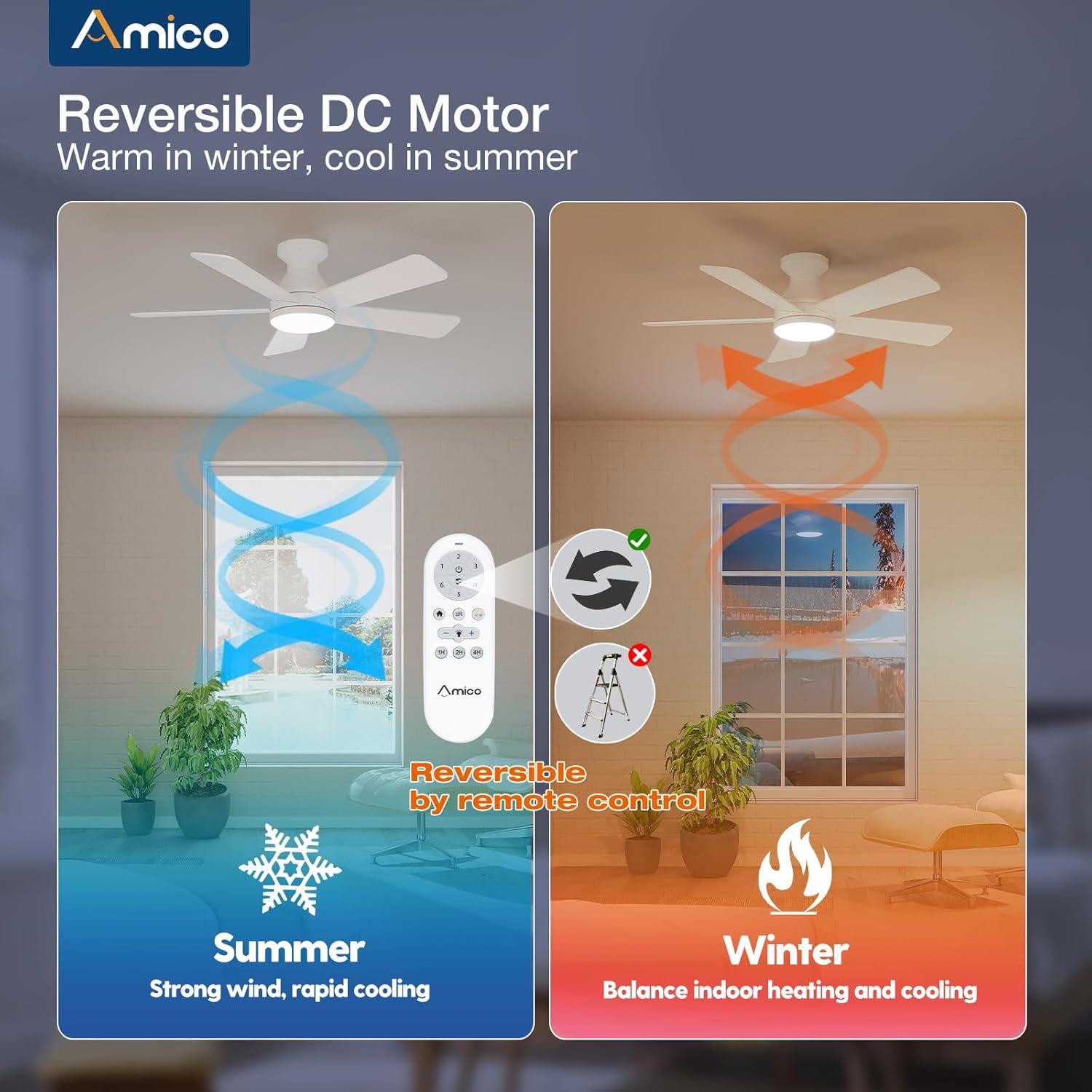 Ventilador de Techo Amico 42" Blanco con Luz y Control Remoto