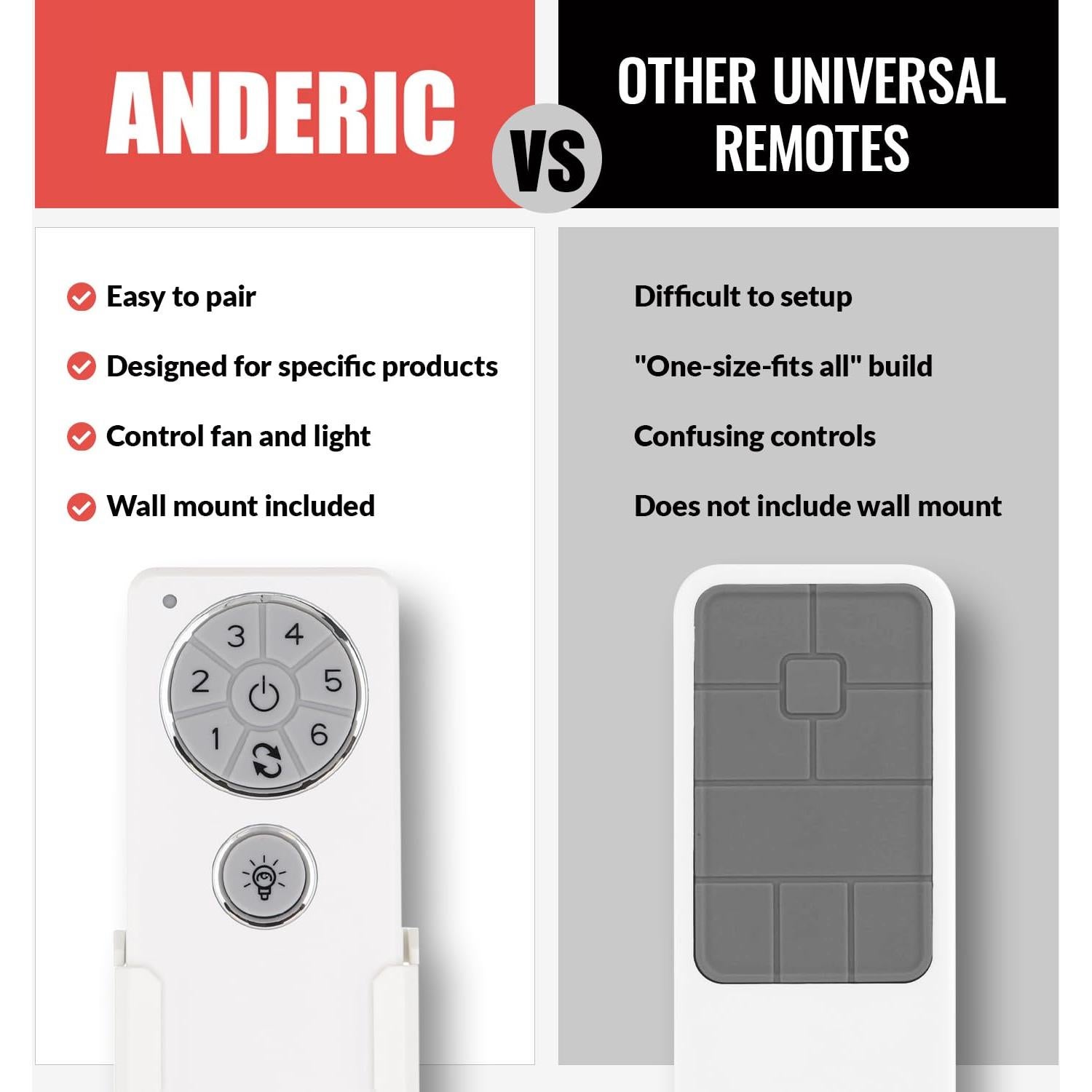 Kit Receptor y Control Remoto Anderic DC8-96SG8 para Ventilador