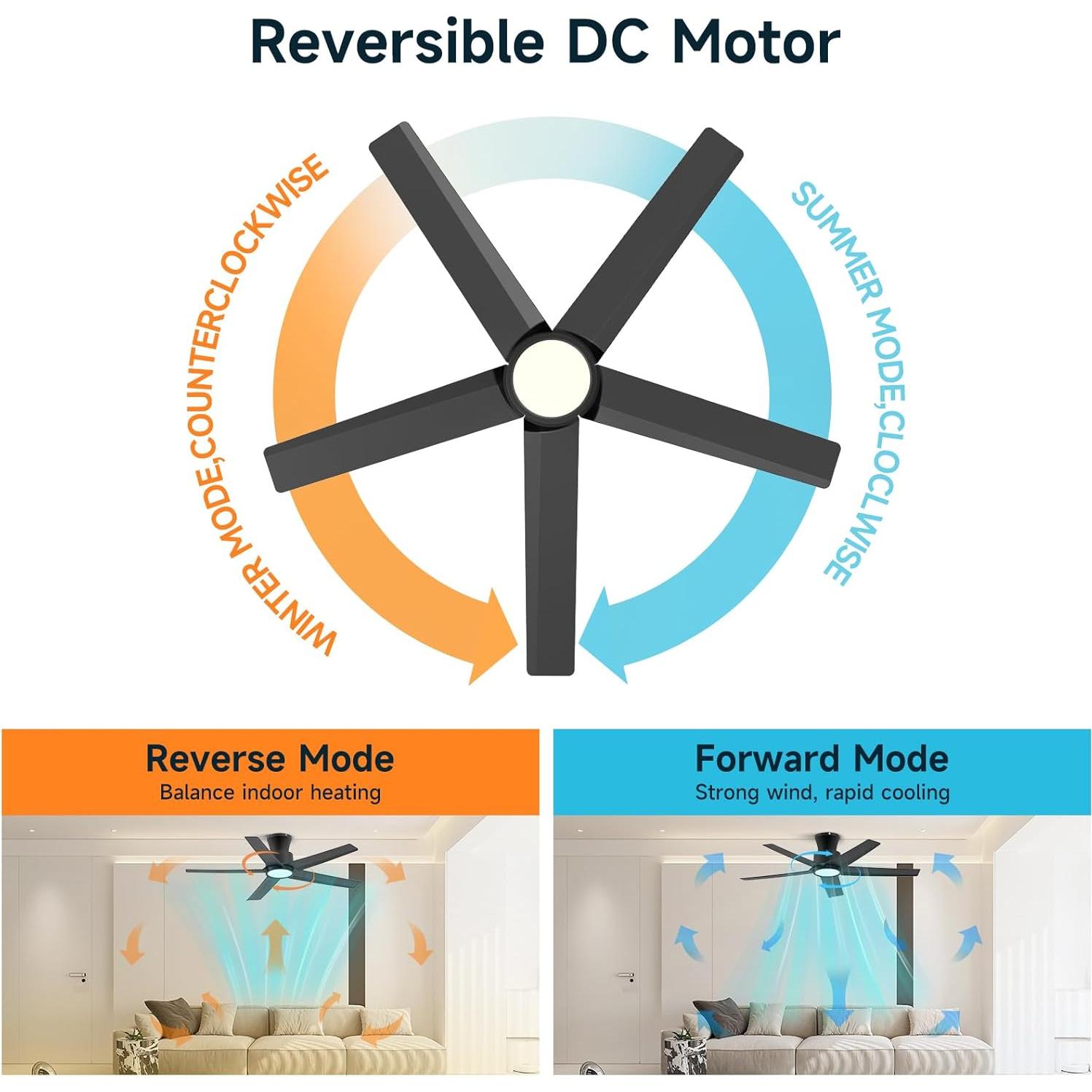 Ventilador de Techo Ocioc 44" con Luz LED y Control Remoto