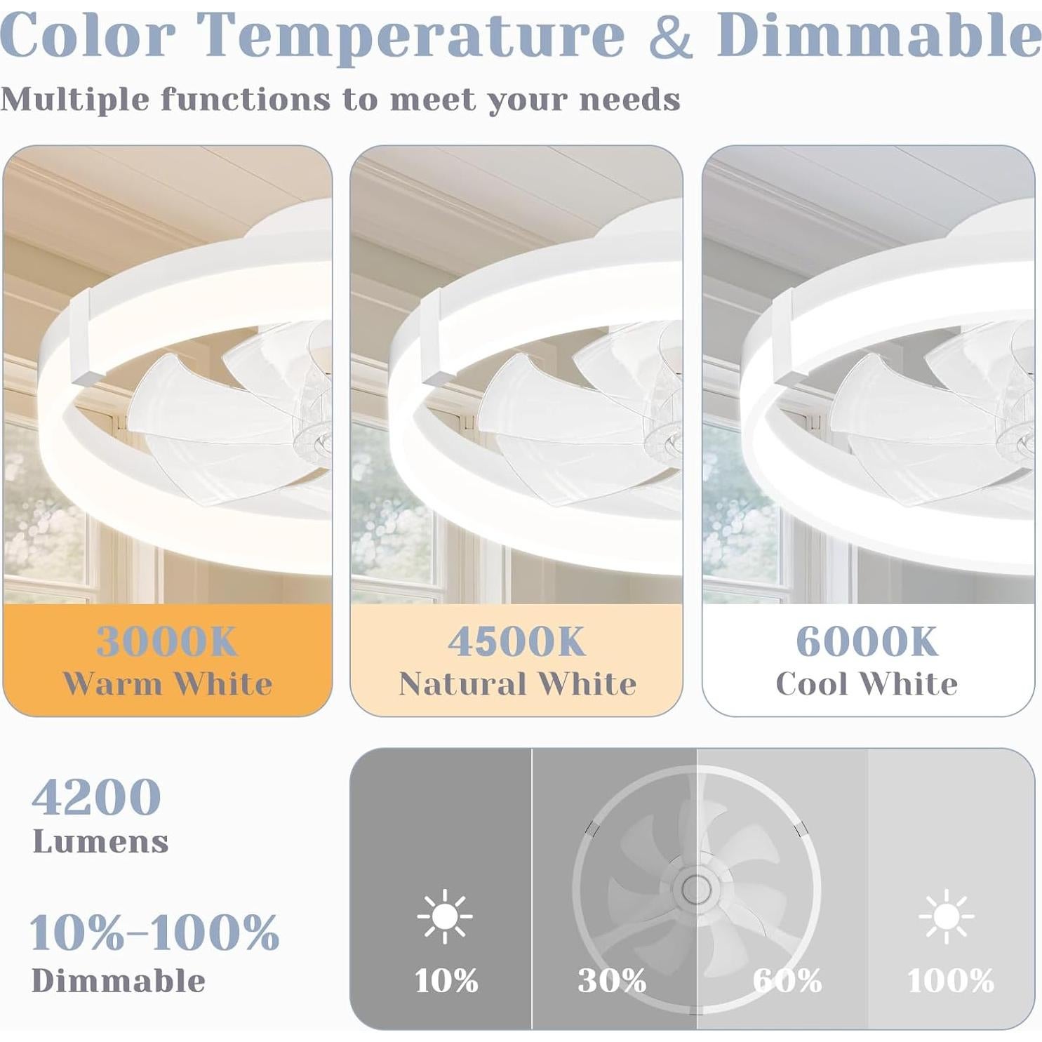 Ventilador de Techo JOFIOS 50 cm con Luz LED y Control Remoto