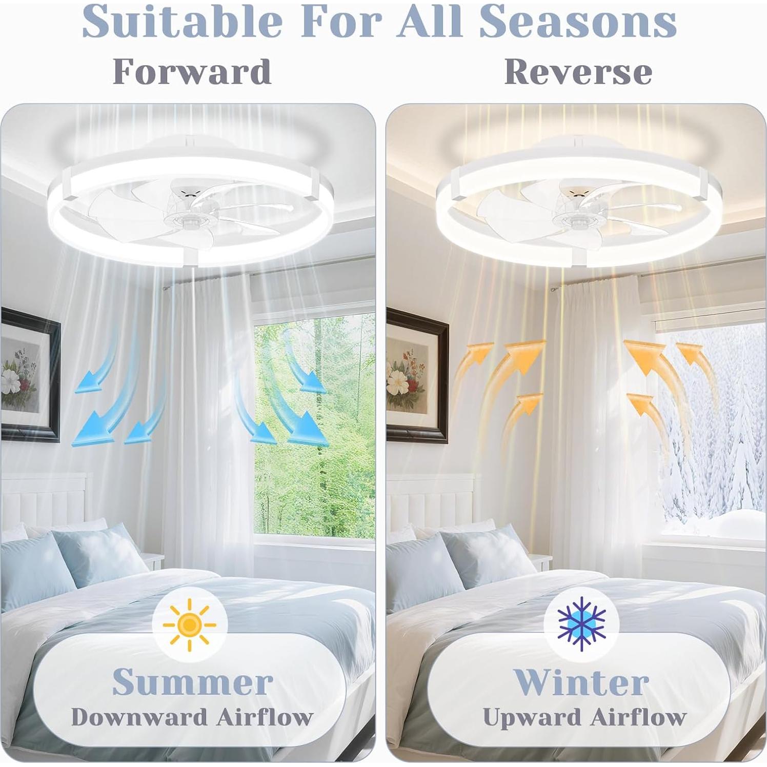 Ventilador de Techo JOFIOS 50 cm con Luz LED y Control Remoto