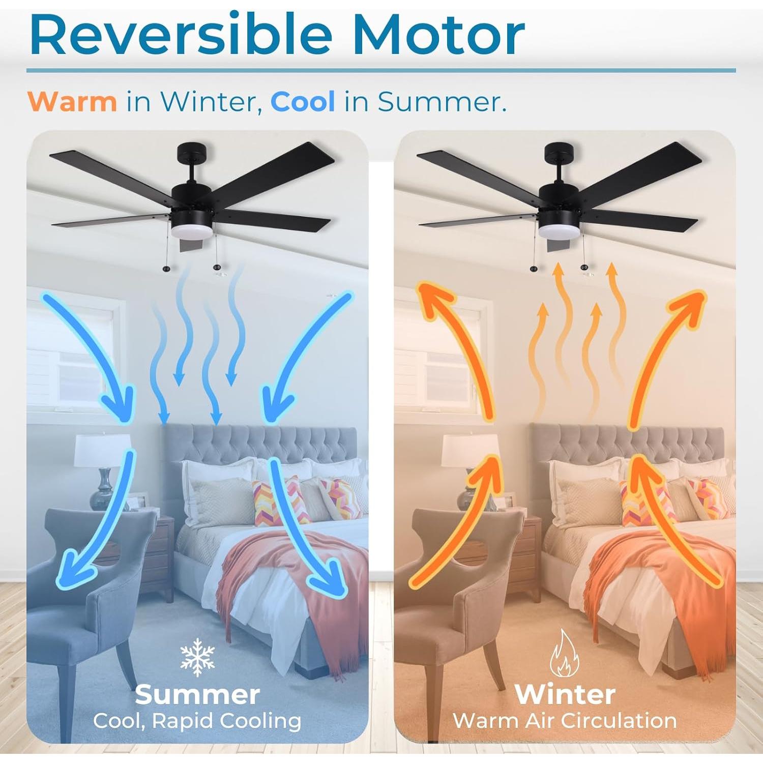 Ventilador de Techo 132 cm HOMEnhancements Negro con Luz LED