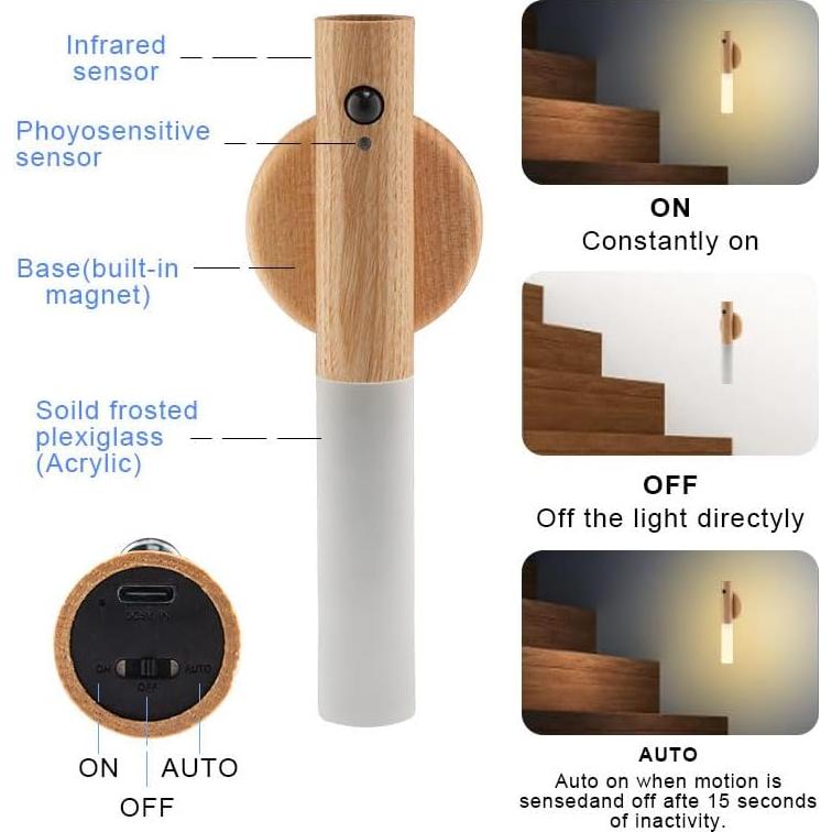 Lámparas de Pared LED Automáticas LANDGOO con Sensor 2 Pcs