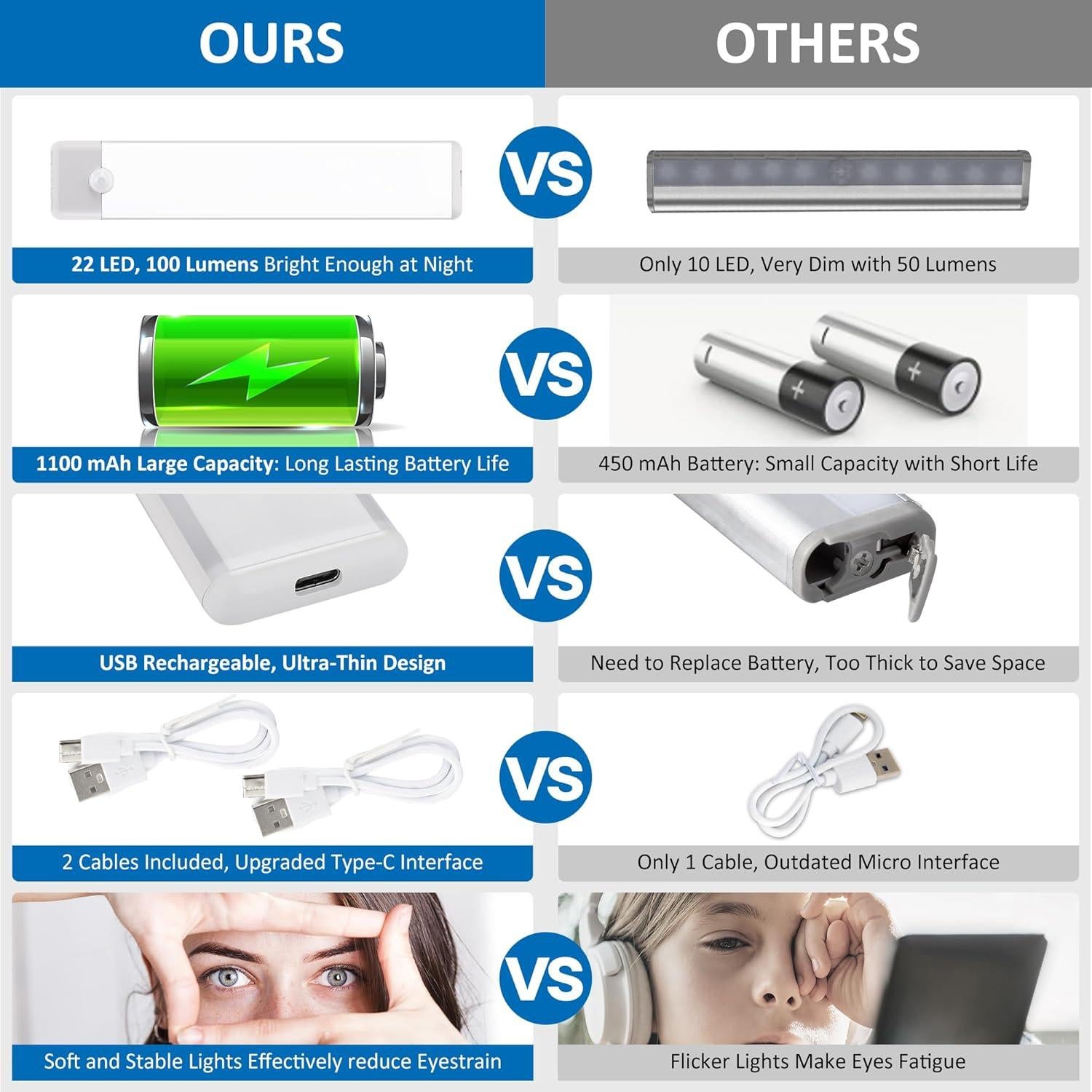 Luces de Sensor de Movimiento YLXS 20.32 cm Recargables 2-Pack