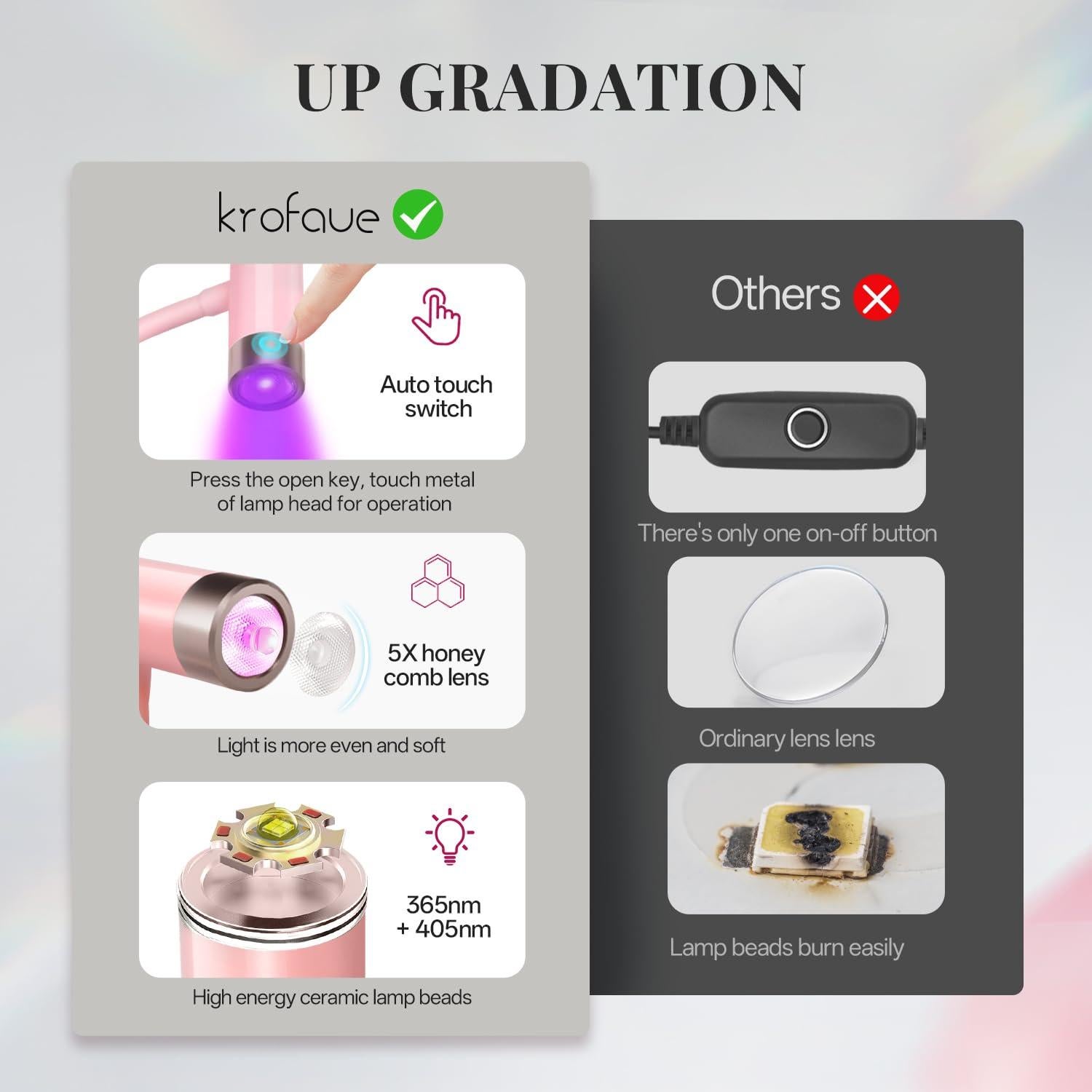 Lámpara UV LED para Uñas Krofaue 12W Recargable con Sensor