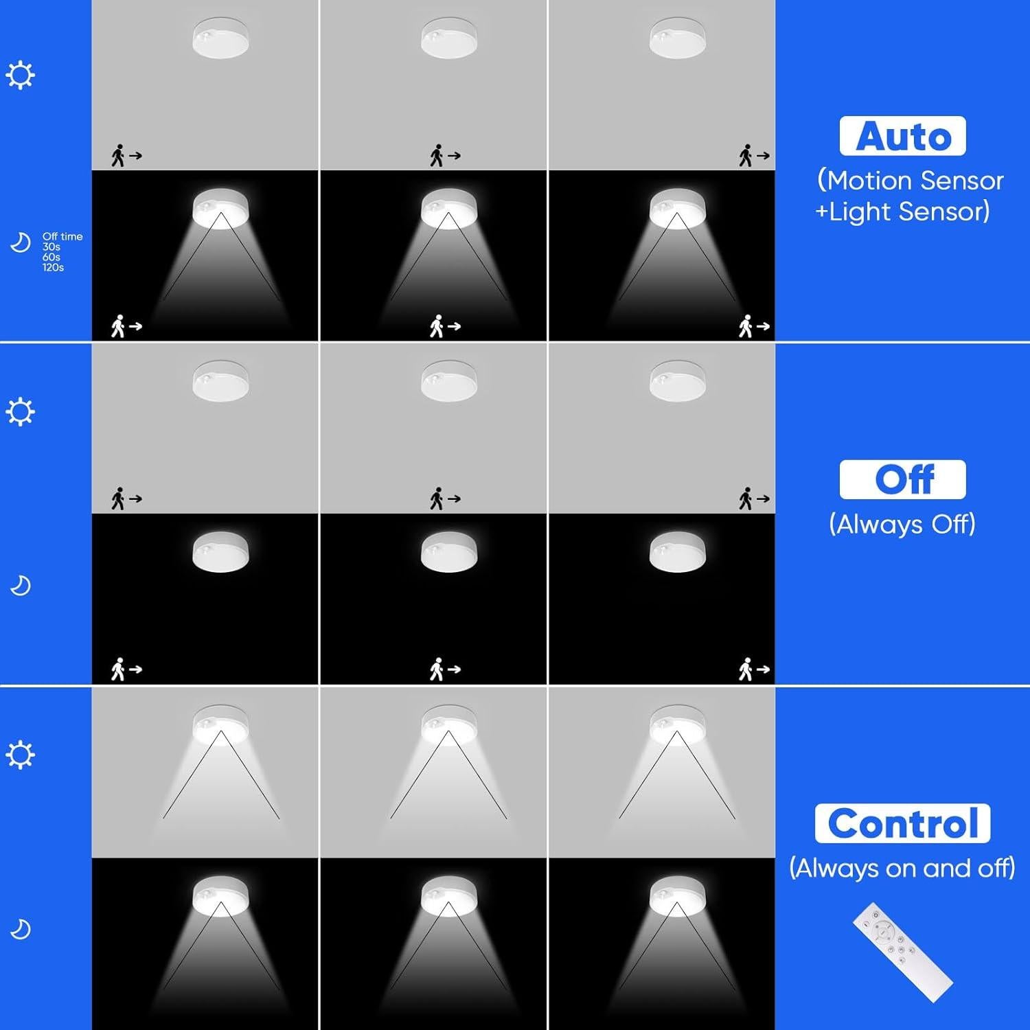 Luz de Techo LED a Batería KEPLUG con Sensor de Movimiento 3000K-6500K