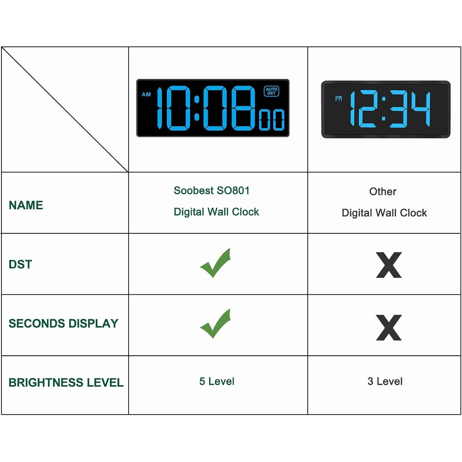 Reloj de Pared Digital Soobest 10" LED Azul con Segundos